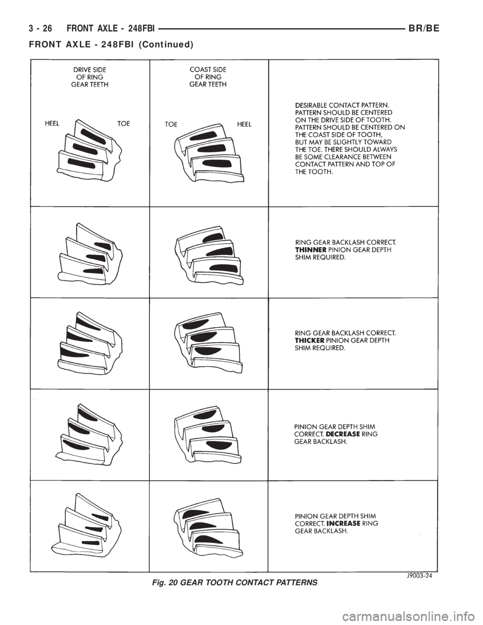 DODGE RAM 2002 Service Manual Online Fig. 20 GEAR TOOTH CONTACT PATTERNS
3 - 26 FRONT AXLE - 248FBIBR/BE
FRONT AXLE - 248FBI (Continued) DODGE RAM 2002 Service Manual Online Fig. 20 GEAR TOOTH CONTACT PATTERNS
3 - 26 FRONT AXLE - 248FBIBR/BE
FRONT AXLE - 248FBI (Continued)