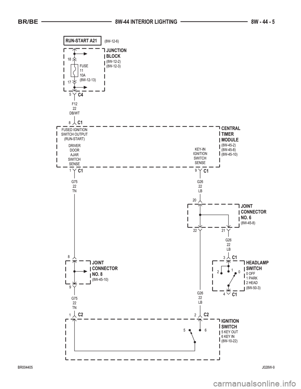 DODGE RAM 2002  Service Repair Manual 