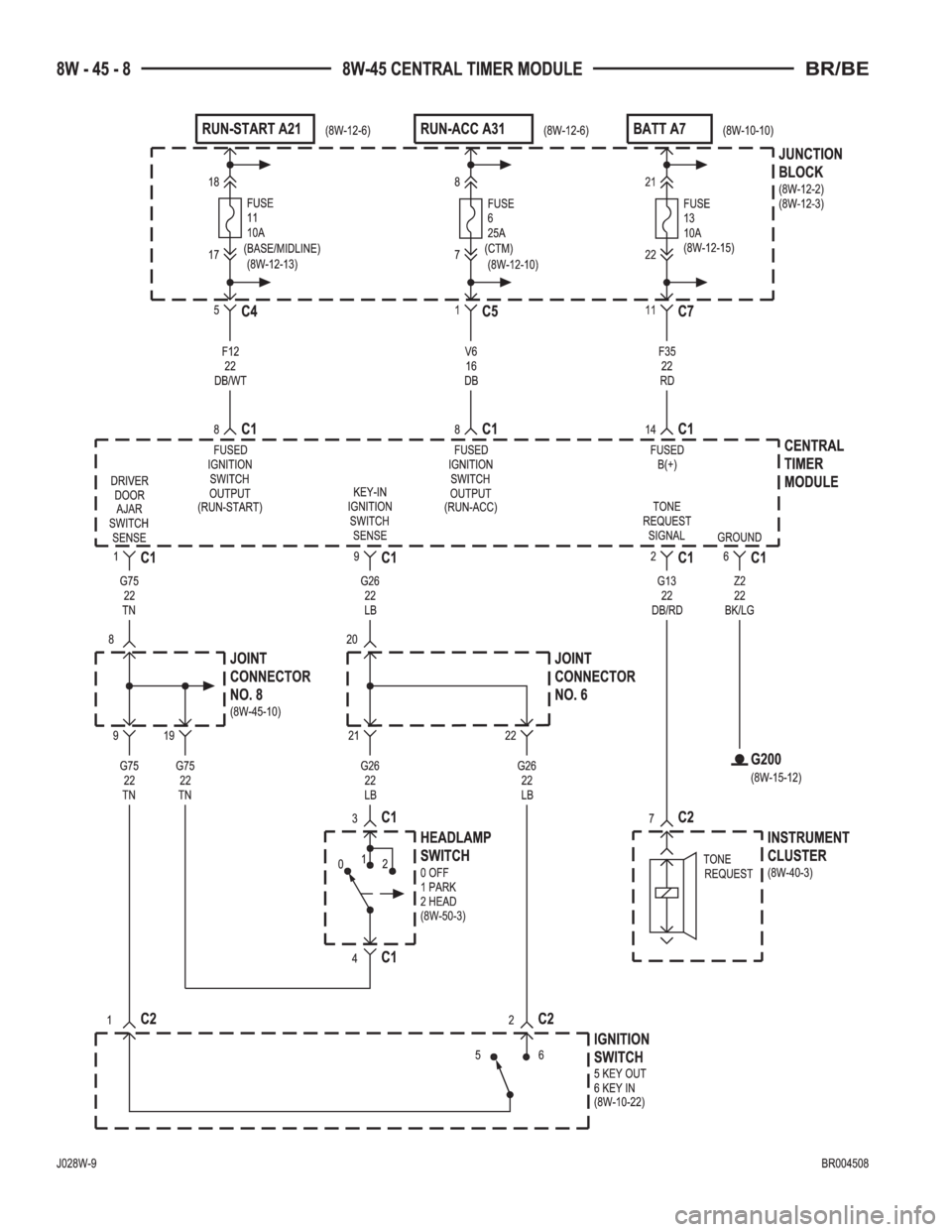 DODGE RAM 2002  Service Repair Manual 