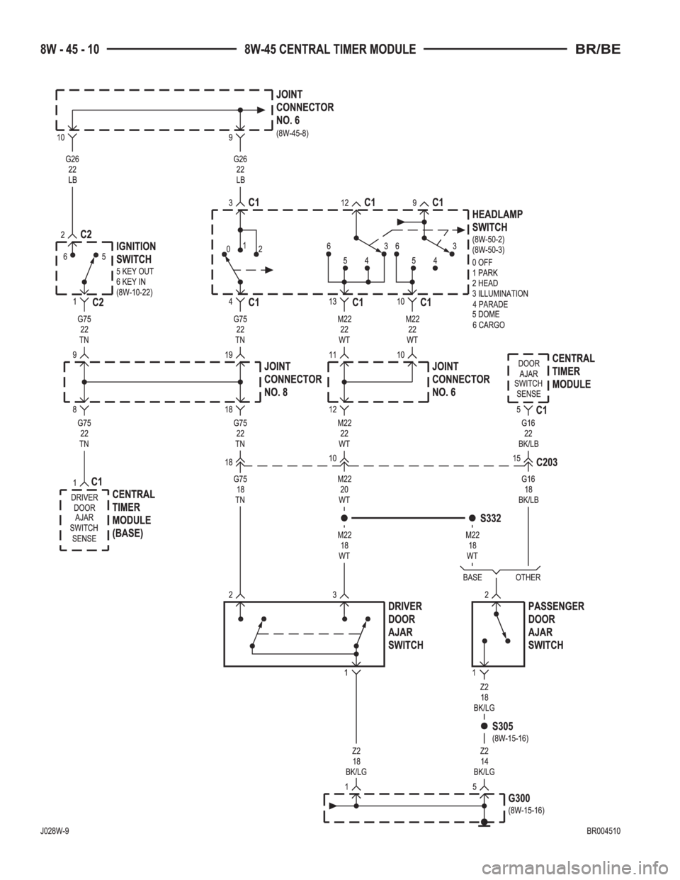 DODGE RAM 2002  Service Repair Manual 