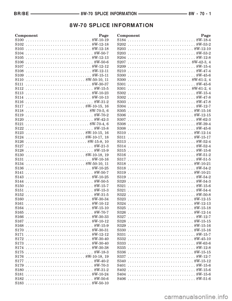 DODGE RAM 2002  Service Repair Manual 8W-70 SPLICE INFORMATION
Component Page
S100............................. 8W-10-19
S102............................. 8W-12-18
S103............................. 8W-12-18
S104...........................