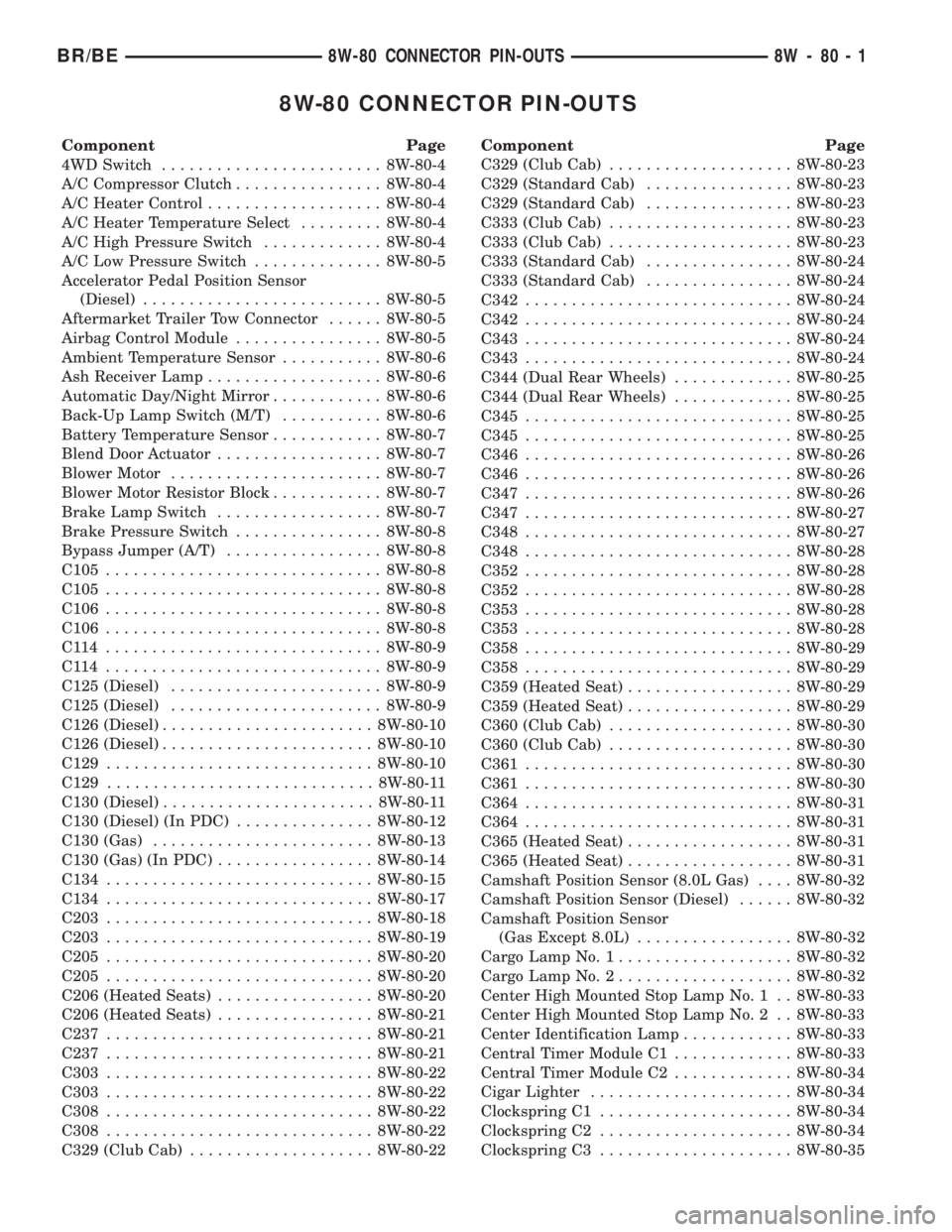 DODGE RAM 2002 Service Repair Manual 8W-80 CONNECTOR PIN-OUTS
Component Page
4WD Switch........................ 8W-80-4
A/C Compressor Clutch................ 8W-80-4
A/C Heater Control................... 8W-80-4
A/C Heater Temperature Se DODGE RAM 2002 Service Repair Manual 8W-80 CONNECTOR PIN-OUTS
Component Page
4WD Switch........................ 8W-80-4
A/C Compressor Clutch................ 8W-80-4
A/C Heater Control................... 8W-80-4
A/C Heater Temperature Se