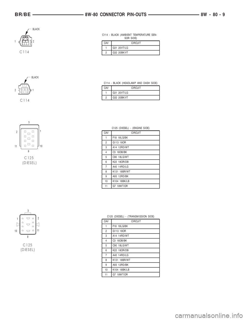 DODGE RAM 2002 Service Repair Manual C114 - BLACK (AMBIENT TEMPERATURE SEN-
SOR SIDE)
CAV CIRCUIT
1 G31 20VT/LG
2 G32 20BK/VT
C114 - BLACK (HEADLAMP AND DASH SIDE)
CAV CIRCUIT
1 G31 20VT/LG
2 G32 20BK/VT
C125 (DIESEL) - (ENGINE SIDE)
CAV DODGE RAM 2002 Service Repair Manual C114 - BLACK (AMBIENT TEMPERATURE SEN-
SOR SIDE)
CAV CIRCUIT
1 G31 20VT/LG
2 G32 20BK/VT
C114 - BLACK (HEADLAMP AND DASH SIDE)
CAV CIRCUIT
1 G31 20VT/LG
2 G32 20BK/VT
C125 (DIESEL) - (ENGINE SIDE)
CAV