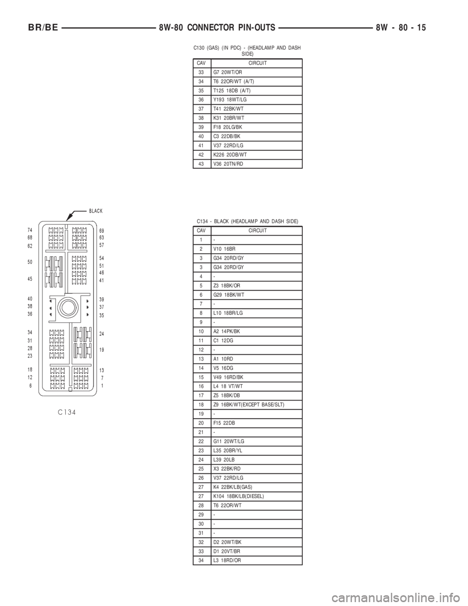 DODGE RAM 2002 Service Repair Manual C130 (GAS) (IN PDC) - (HEADLAMP AND DASH
SIDE)
CAV CIRCUIT
33 G7 20WT/OR
34 T6 22OR/WT (A/T)
35 T125 18DB (A/T)
36 Y193 18WT/LG
37 T41 22BK/WT
38 K31 20BR/WT
39 F18 20LG/BK
40 C3 22DB/BK
41 V37 22RD/L DODGE RAM 2002 Service Repair Manual C130 (GAS) (IN PDC) - (HEADLAMP AND DASH
SIDE)
CAV CIRCUIT
33 G7 20WT/OR
34 T6 22OR/WT (A/T)
35 T125 18DB (A/T)
36 Y193 18WT/LG
37 T41 22BK/WT
38 K31 20BR/WT
39 F18 20LG/BK
40 C3 22DB/BK
41 V37 22RD/L