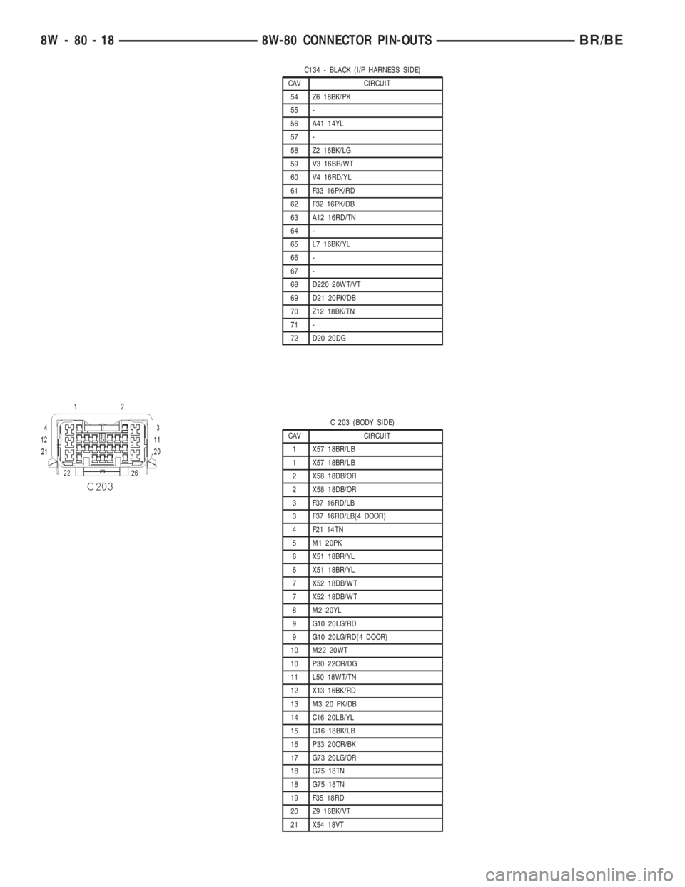 DODGE RAM 2002  Service Repair Manual C134 - BLACK (I/P HARNESS SIDE)
CAV CIRCUIT
54 Z6 18BK/PK
55 -
56 A41 14YL
57 -
58 Z2 16BK/LG
59 V3 16BR/WT
60 V4 16RD/YL
61 F33 16PK/RD
62 F32 16PK/DB
63 A12 16RD/TN
64 -
65 L7 16BK/YL
66 -
67 -
68 D