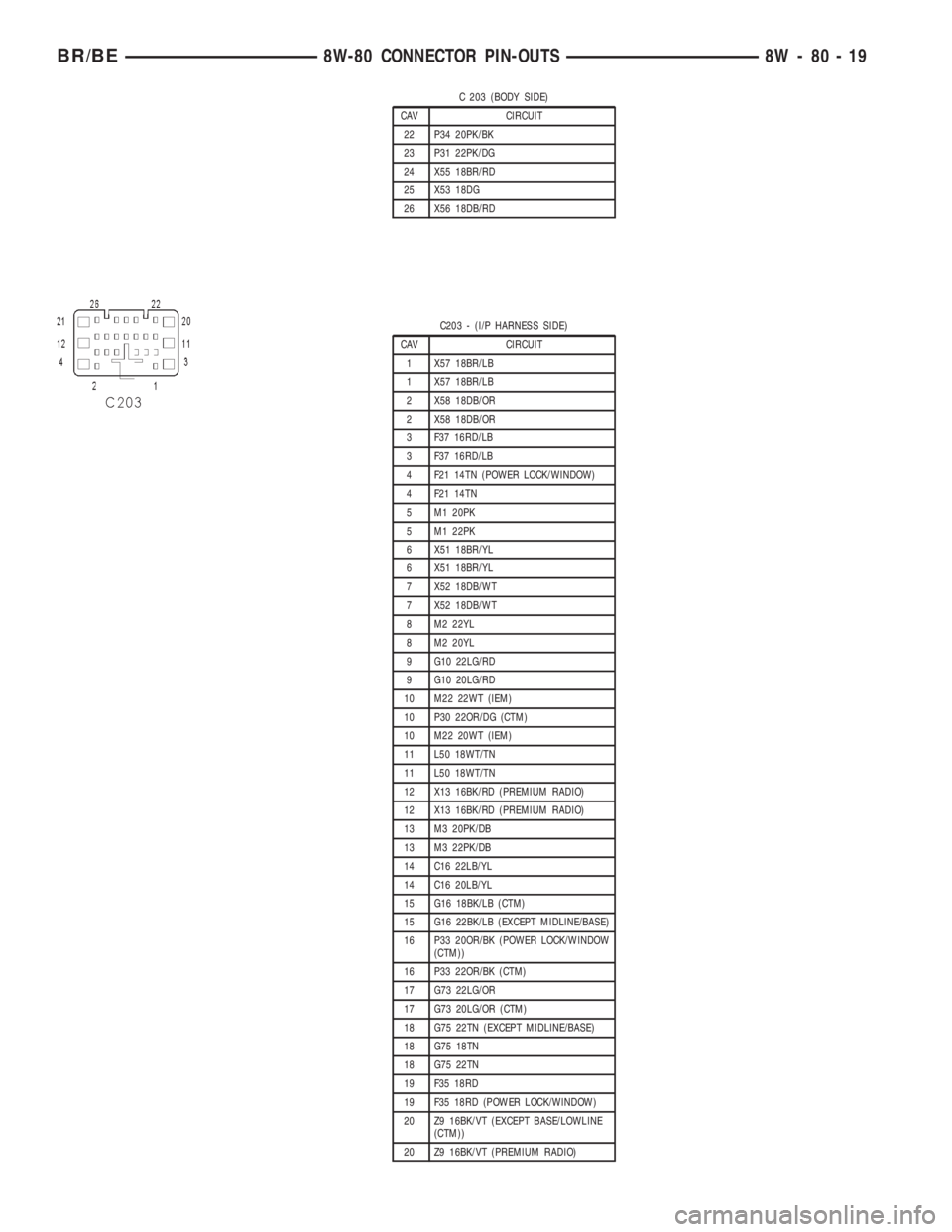 DODGE RAM 2002  Service Repair Manual C 203 (BODY SIDE)
CAV CIRCUIT
22 P34 20PK/BK
23 P31 22PK/DG
24 X55 18BR/RD
25 X53 18DG
26 X56 18DB/RD
C203 - (I/P HARNESS SIDE)
CAV CIRCUIT
1 X57 18BR/LB
1 X57 18BR/LB
2 X58 18DB/OR
2 X58 18DB/OR
3 F3