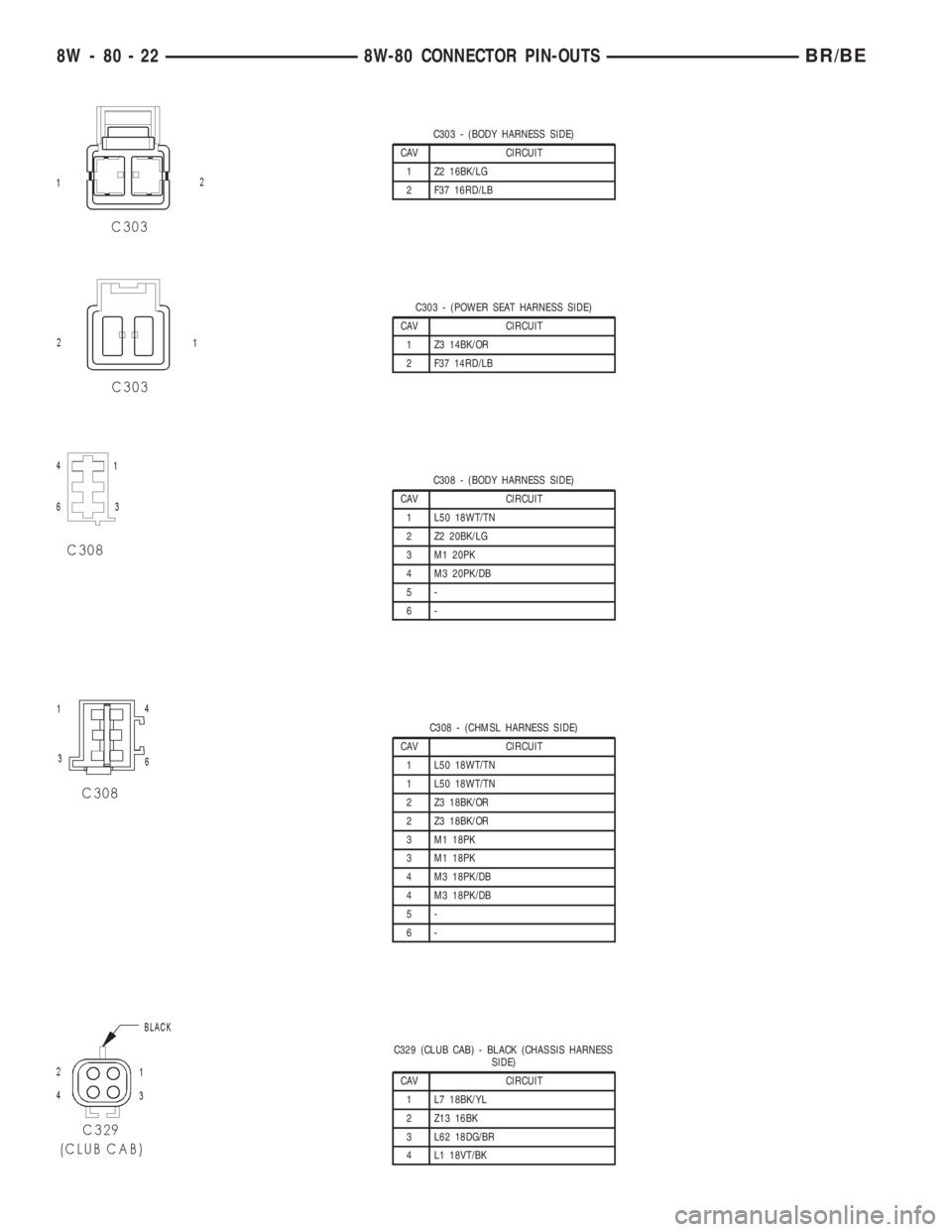 DODGE RAM 2002  Service Repair Manual C303 - (BODY HARNESS SIDE)
CAV CIRCUIT
1 Z2 16BK/LG
2 F37 16RD/LB
C303 - (POWER SEAT HARNESS SIDE)
CAV CIRCUIT
1 Z3 14BK/OR
2 F37 14RD/LB
C308 - (BODY HARNESS SIDE)
CAV CIRCUIT
1 L50 18WT/TN
2 Z2 20BK