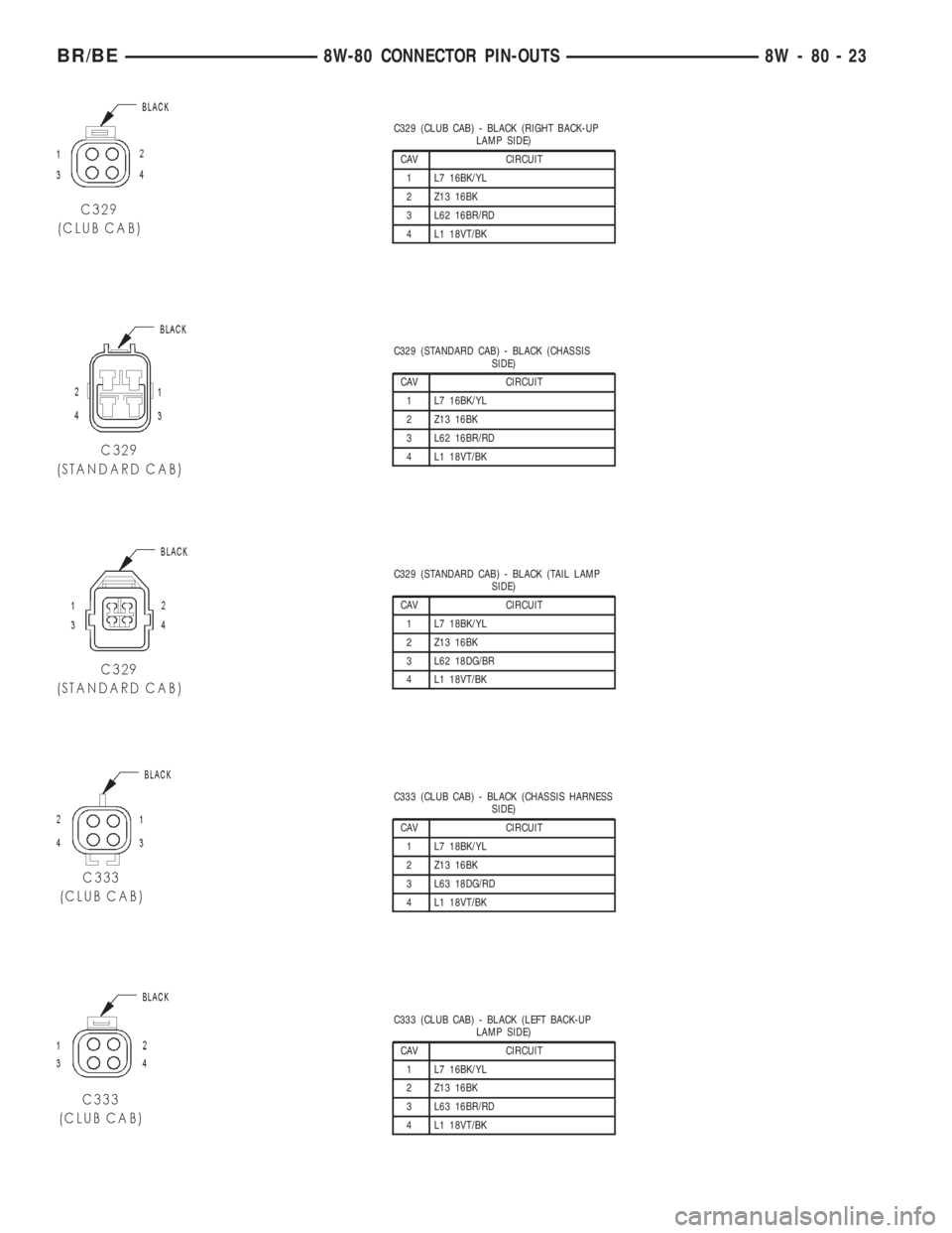 DODGE RAM 2002  Service Repair Manual C329 (CLUB CAB) - BLACK (RIGHT BACK-UP
LAMP SIDE)
CAV CIRCUIT
1 L7 16BK/YL
2 Z13 16BK
3 L62 16BR/RD
4 L1 18VT/BK
C329 (STANDARD CAB) - BLACK (CHASSIS
SIDE)
CAV CIRCUIT
1 L7 16BK/YL
2 Z13 16BK
3 L62 16