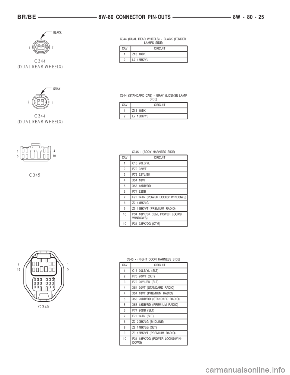 DODGE RAM 2002  Service Repair Manual C344 (DUAL REAR WHEELS) - BLACK (FENDER
LAMPS SIDE)
CAV CIRCUIT
1 Z13 18BK
2 L7 18BK/YL
C344 (STANDARD CAB) - GRAY (LICENSE LAMP
SIDE)
CAV CIRCUIT
1 Z13 18BK
2 L7 18BK/YL
C345 - (BODY HARNESS SIDE)
CA