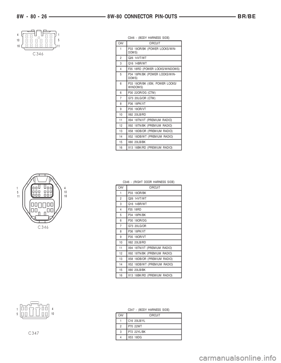 DODGE RAM 2002  Service Repair Manual C346 - (BODY HARNESS SIDE)
CAV CIRCUIT
1 P33 18OR/BK (POWER LOCKS/WIN-
DOWS)
2 Q26 14VT/WT
3 Q16 14BR/WT
4 F35 18RD (POWER LOCKS/WINDOWS)
5 P34 18PK/BK (POWER LOCKS/WIN-
DOWS)
6 P33 18OR/BK (IEM, POWE