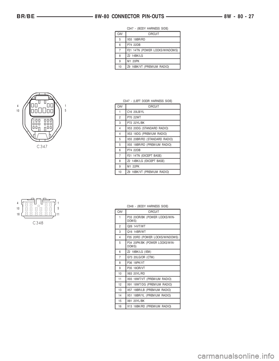 DODGE RAM 2002  Service Repair Manual C347 - (BODY HARNESS SIDE)
CAV CIRCUIT
5 X55 18BR/RD
6 P74 22DB
7 F21 14TN (POWER LOCKS/WINDOWS)
8 Z2 14BK/LG
9 M1 20PK
10 Z9 16BK/VT (PREMIUM RADIO)
C347 - (LEFT DOOR HARNESS SIDE)
CAV CIRCUIT
1 C16 
