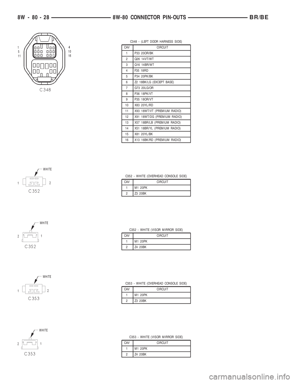 DODGE RAM 2002  Service Repair Manual C348 - (LEFT DOOR HARNESS SIDE)
CAV CIRCUIT
1 P33 20OR/BK
2 Q26 14VT/WT
3 Q16 14BR/WT
4 F35 18RD
5 P34 20PK/BK
6 Z2 18BK/LG (EXCEPT BASE)
7 G73 20LG/OR
8 P36 18PK/VT
9 P35 18OR/VT
10 X83 20YL/RD
11 X9