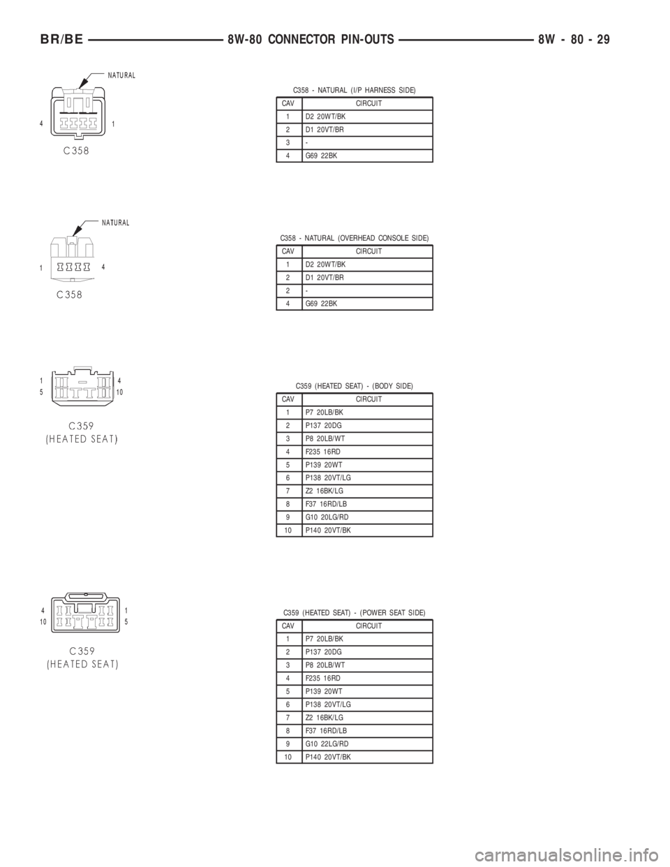 DODGE RAM 2002  Service Repair Manual C358 - NATURAL (I/P HARNESS SIDE)
CAV CIRCUIT
1 D2 20WT/BK
2 D1 20VT/BR
3-
4 G69 22BK
C358 - NATURAL (OVERHEAD CONSOLE SIDE)
CAV CIRCUIT
1 D2 20WT/BK
2 D1 20VT/BR
2-
4 G69 22BK
C359 (HEATED SEAT) - (B