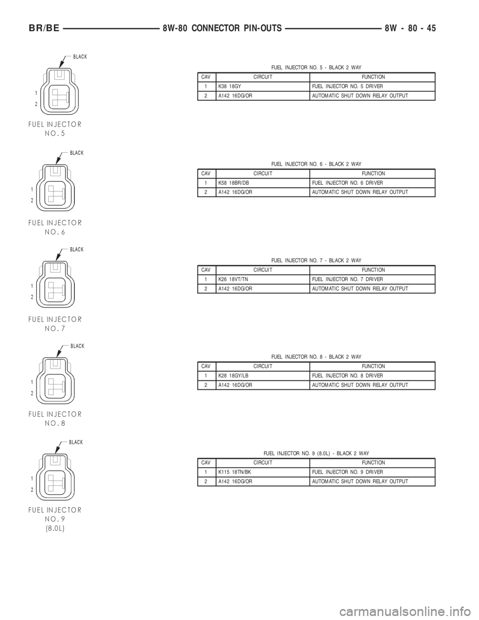 DODGE RAM 2002  Service Repair Manual FUEL INJECTOR NO. 5 - BLACK 2 WAY
CAV CIRCUIT FUNCTION
1 K38 18GY FUEL INJECTOR NO. 5 DRIVER
2 A142 16DG/OR AUTOMATIC SHUT DOWN RELAY OUTPUT
FUEL INJECTOR NO. 6 - BLACK 2 WAY
CAV CIRCUIT FUNCTION
1 K5