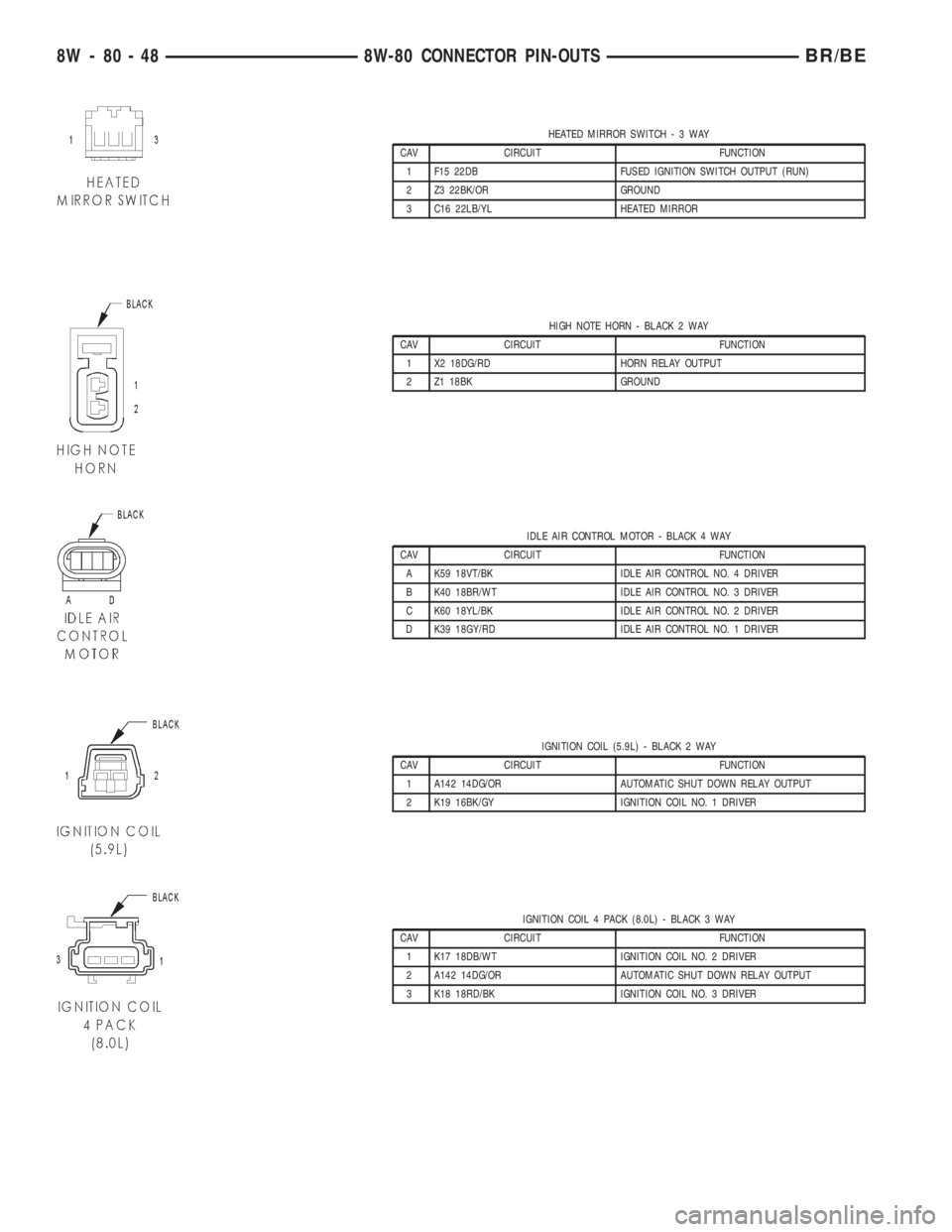 DODGE RAM 2002 Service Repair Manual HEATED MIRROR SWITCH-3WAY
CAV CIRCUIT FUNCTION
1 F15 22DB FUSED IGNITION SWITCH OUTPUT (RUN)
2 Z3 22BK/OR GROUND
3 C16 22LB/YL HEATED MIRROR
HIGH NOTE HORN - BLACK 2 WAY
CAV CIRCUIT FUNCTION
1 X2 18DG DODGE RAM 2002 Service Repair Manual HEATED MIRROR SWITCH-3WAY
CAV CIRCUIT FUNCTION
1 F15 22DB FUSED IGNITION SWITCH OUTPUT (RUN)
2 Z3 22BK/OR GROUND
3 C16 22LB/YL HEATED MIRROR
HIGH NOTE HORN - BLACK 2 WAY
CAV CIRCUIT FUNCTION
1 X2 18DG