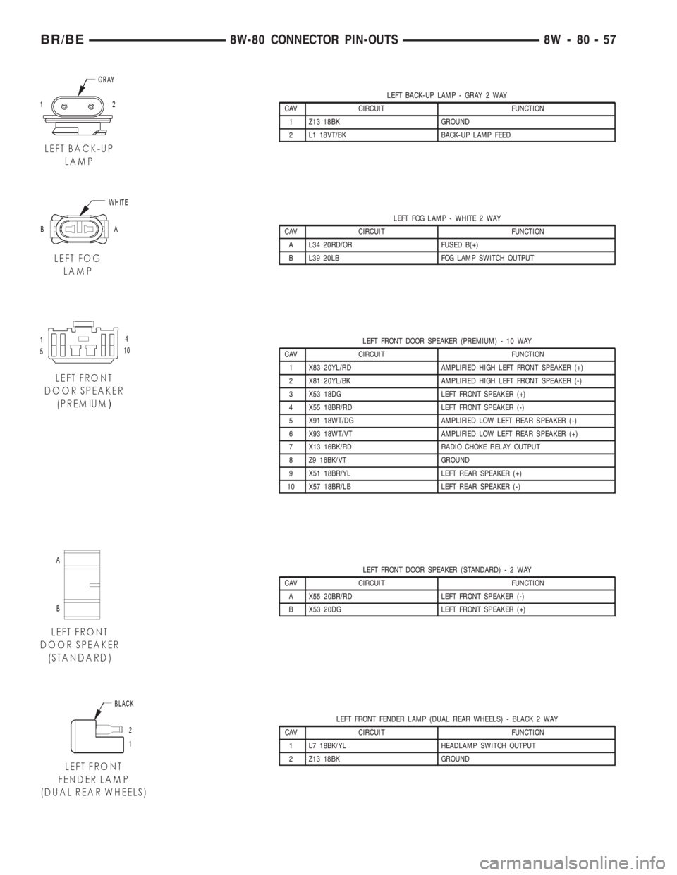 DODGE RAM 2002  Service Repair Manual LEFT BACK-UP LAMP - GRAY 2 WAY
CAV CIRCUIT FUNCTION
1 Z13 18BK GROUND
2 L1 18VT/BK BACK-UP LAMP FEED
LEFT FOG LAMP - WHITE 2 WAY
CAV CIRCUIT FUNCTION
A L34 20RD/OR FUSED B(+)
B L39 20LB FOG LAMP SWITC