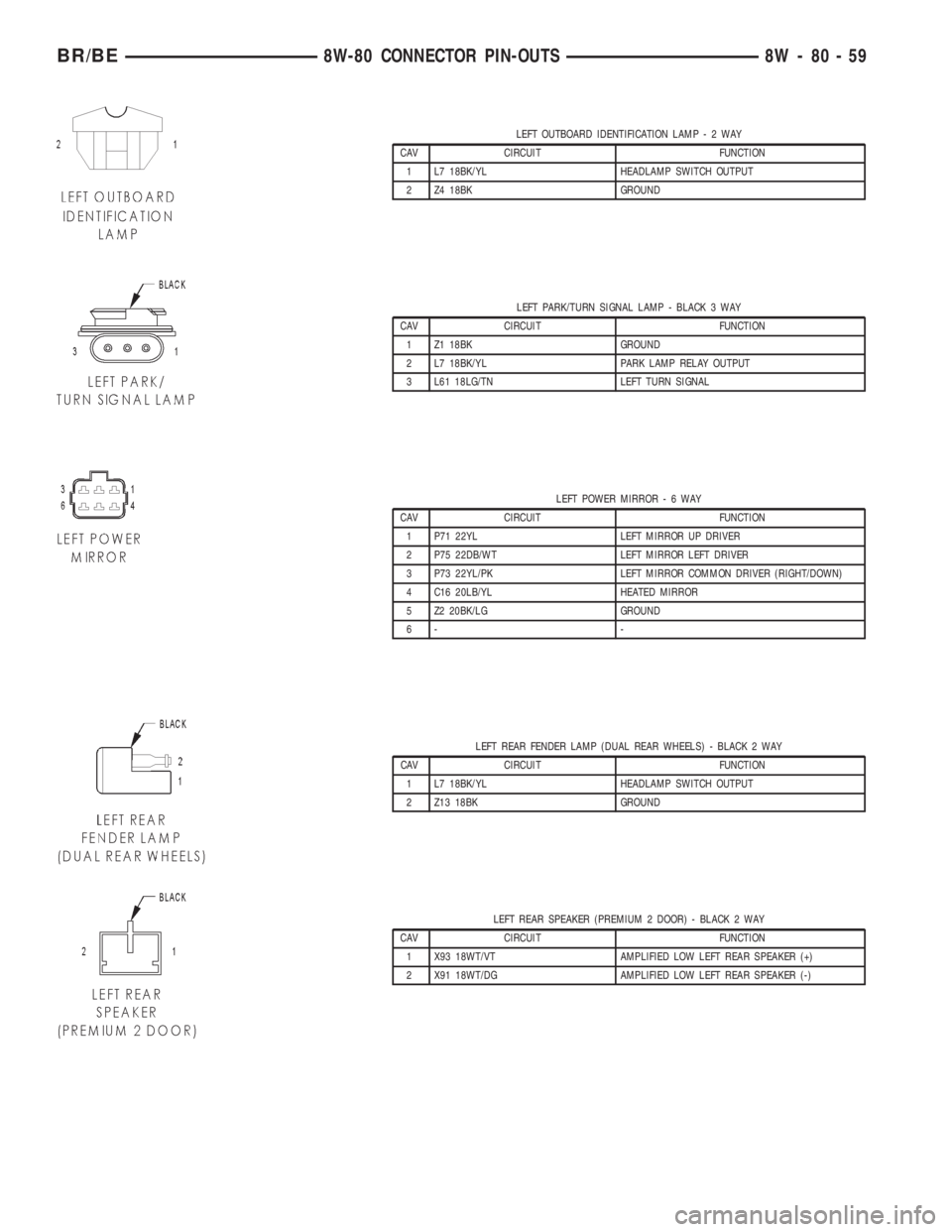 DODGE RAM 2002  Service Repair Manual LEFT OUTBOARD IDENTIFICATION LAMP-2WAY
CAV CIRCUIT FUNCTION
1 L7 18BK/YL HEADLAMP SWITCH OUTPUT
2 Z4 18BK GROUND
LEFT PARK/TURN SIGNAL LAMP - BLACK 3 WAY
CAV CIRCUIT FUNCTION
1 Z1 18BK GROUND
2 L7 18B