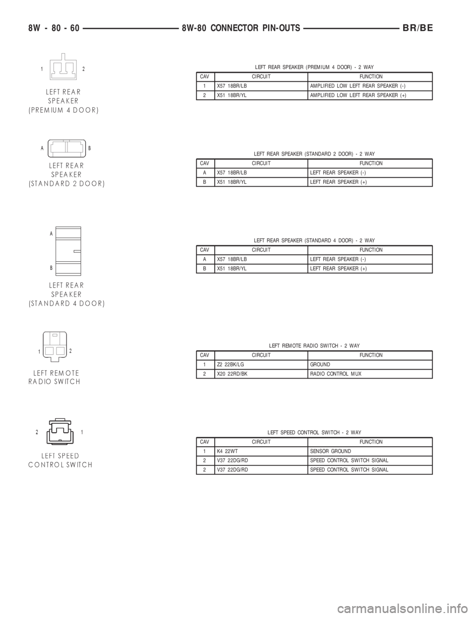 DODGE RAM 2002 Service Repair Manual LEFT REAR SPEAKER (PREMIUM 4 DOOR)-2WAY
CAV CIRCUIT FUNCTION
1 X57 18BR/LB AMPLIFIED LOW LEFT REAR SPEAKER (-)
2 X51 18BR/YL AMPLIFIED LOW LEFT REAR SPEAKER (+)
LEFT REAR SPEAKER (STANDARD 2 DOOR)-2WA DODGE RAM 2002 Service Repair Manual LEFT REAR SPEAKER (PREMIUM 4 DOOR)-2WAY
CAV CIRCUIT FUNCTION
1 X57 18BR/LB AMPLIFIED LOW LEFT REAR SPEAKER (-)
2 X51 18BR/YL AMPLIFIED LOW LEFT REAR SPEAKER (+)
LEFT REAR SPEAKER (STANDARD 2 DOOR)-2WA