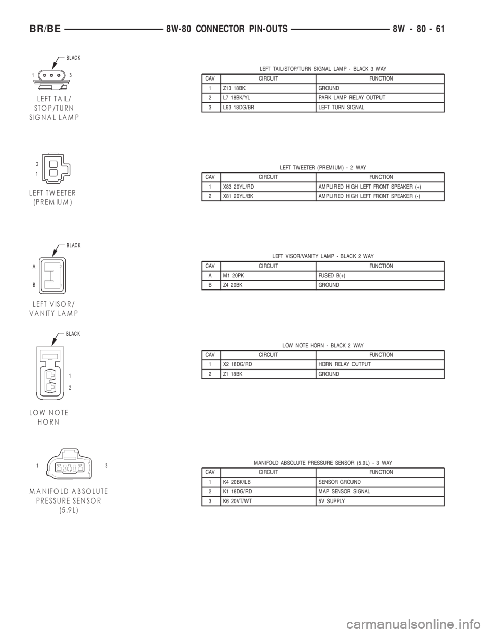 DODGE RAM 2002 Service Repair Manual LEFT TAIL/STOP/TURN SIGNAL LAMP - BLACK 3 WAY
CAV CIRCUIT FUNCTION
1 Z13 18BK GROUND
2 L7 18BK/YL PARK LAMP RELAY OUTPUT
3 L63 18DG/BR LEFT TURN SIGNAL
LEFT TWEETER (PREMIUM)-2WAY
CAV CIRCUIT FUNCTION DODGE RAM 2002 Service Repair Manual LEFT TAIL/STOP/TURN SIGNAL LAMP - BLACK 3 WAY
CAV CIRCUIT FUNCTION
1 Z13 18BK GROUND
2 L7 18BK/YL PARK LAMP RELAY OUTPUT
3 L63 18DG/BR LEFT TURN SIGNAL
LEFT TWEETER (PREMIUM)-2WAY
CAV CIRCUIT FUNCTION