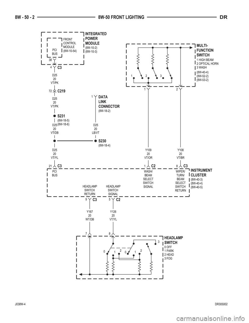 DODGE RAM 2003  Service Repair Manual 