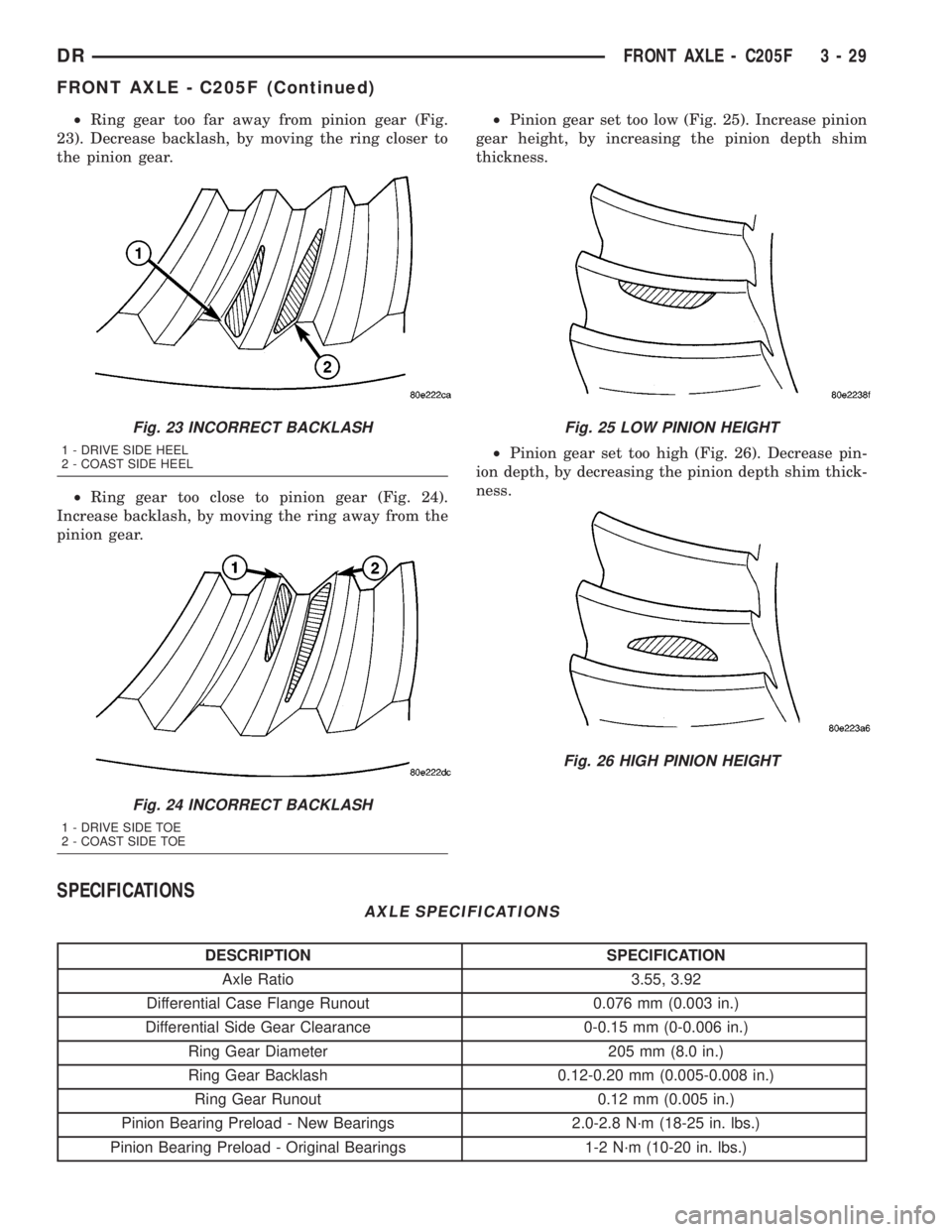 DODGE RAM 2003  Service Repair Manual ²Ring gear too far away from pinion gear (Fig.
23). Decrease backlash, by moving the ring closer to
the pinion gear.
²Ring gear too close to pinion gear (Fig. 24).
Increase backlash, by moving the r