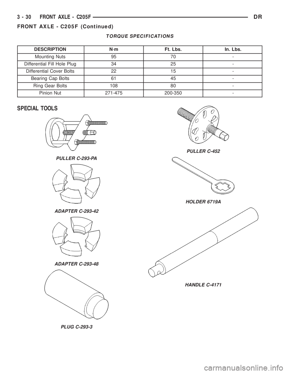 DODGE RAM 2003  Service Repair Manual TORQUE SPECIFICATIONS
DESCRIPTION N´m Ft. Lbs. In. Lbs.
Mounting Nuts 95 70 -
Differential Fill Hole Plug 34 25 -
Differential Cover Bolts 22 15 -
Bearing Cap Bolts 61 45 -
Ring Gear Bolts 108 80 -
P