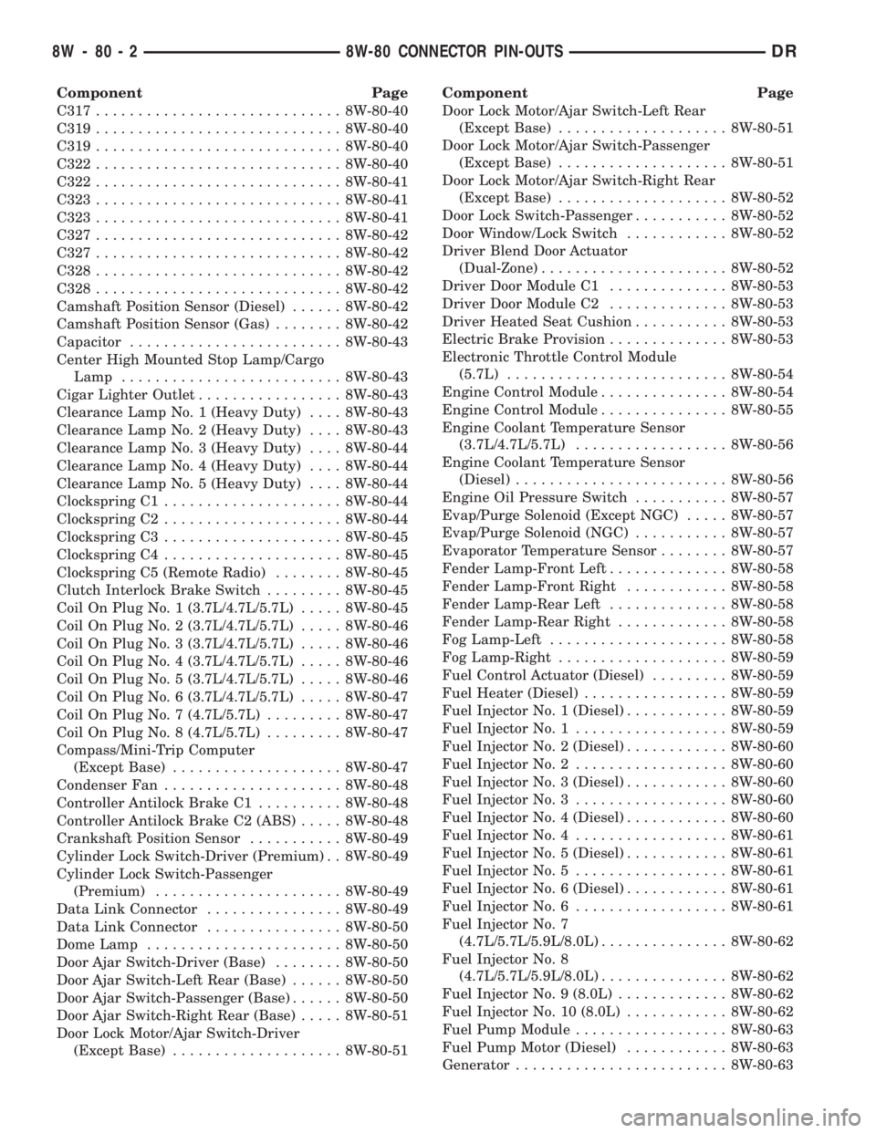 DODGE RAM 2003 Service Repair Manual Component Page
C317............................. 8W-80-40
C319............................. 8W-80-40
C319............................. 8W-80-40
C322............................. 8W-80-40
C322......... DODGE RAM 2003 Service Repair Manual Component Page
C317............................. 8W-80-40
C319............................. 8W-80-40
C319............................. 8W-80-40
C322............................. 8W-80-40
C322.........