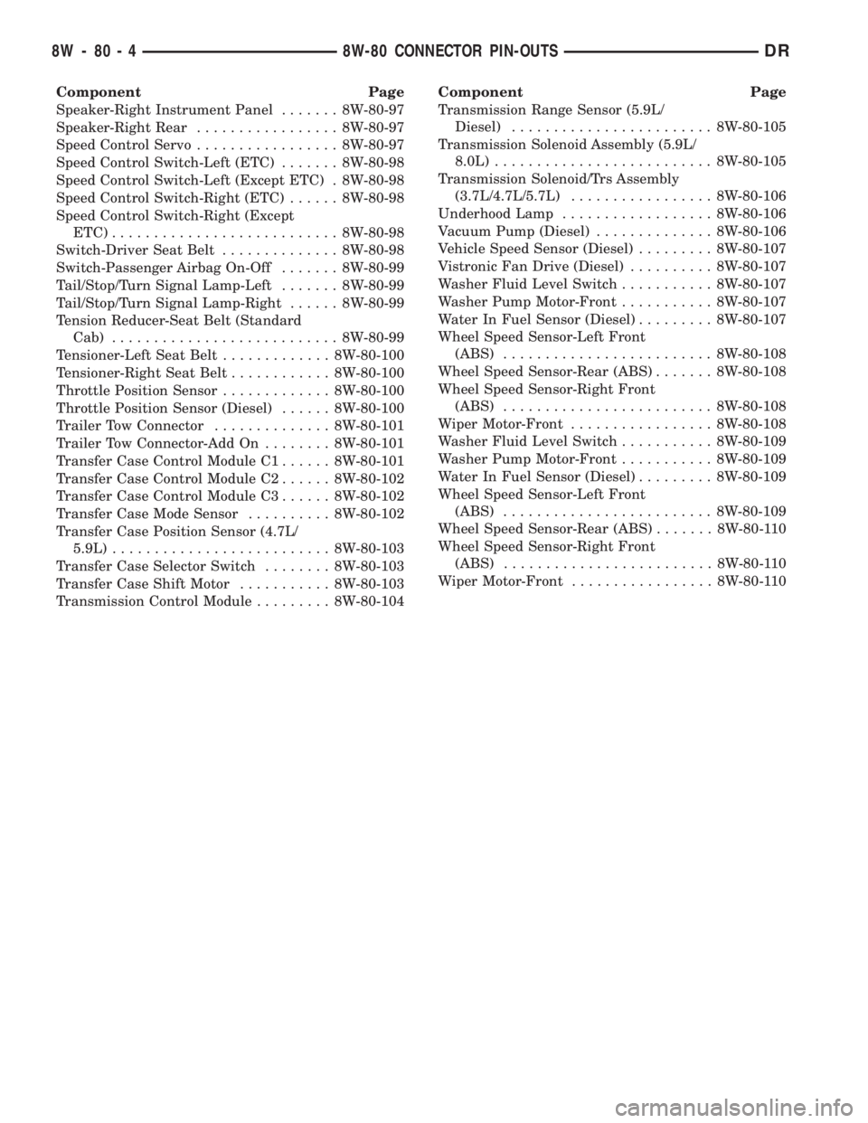 DODGE RAM 2003  Service Repair Manual Component Page
Speaker-Right Instrument Panel....... 8W-80-97
Speaker-Right Rear................. 8W-80-97
Speed Control Servo................. 8W-80-97
Speed Control Switch-Left (ETC)....... 8W-80-98