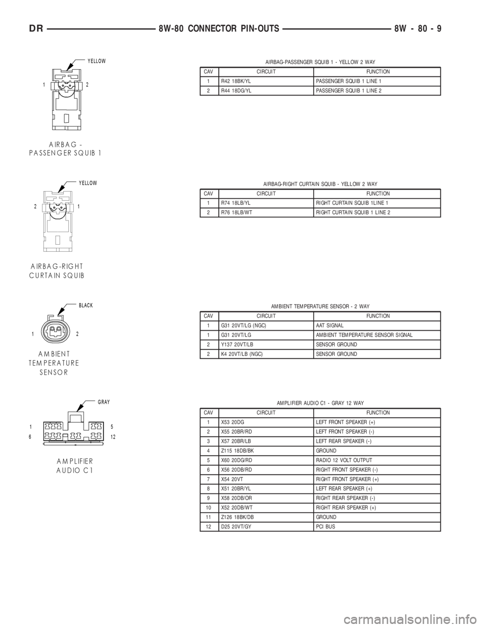 DODGE RAM 2003  Service Repair Manual AIRBAG-PASSENGER SQUIB 1 - YELLOW 2 WAY
CAV CIRCUIT FUNCTION
1 R42 18BK/YL PASSENGER SQUIB 1 LINE 1
2 R44 18DG/YL PASSENGER SQUIB 1 LINE 2
AIRBAG-RIGHT CURTAIN SQUIB - YELLOW 2 WAY
CAV CIRCUIT FUNCTIO