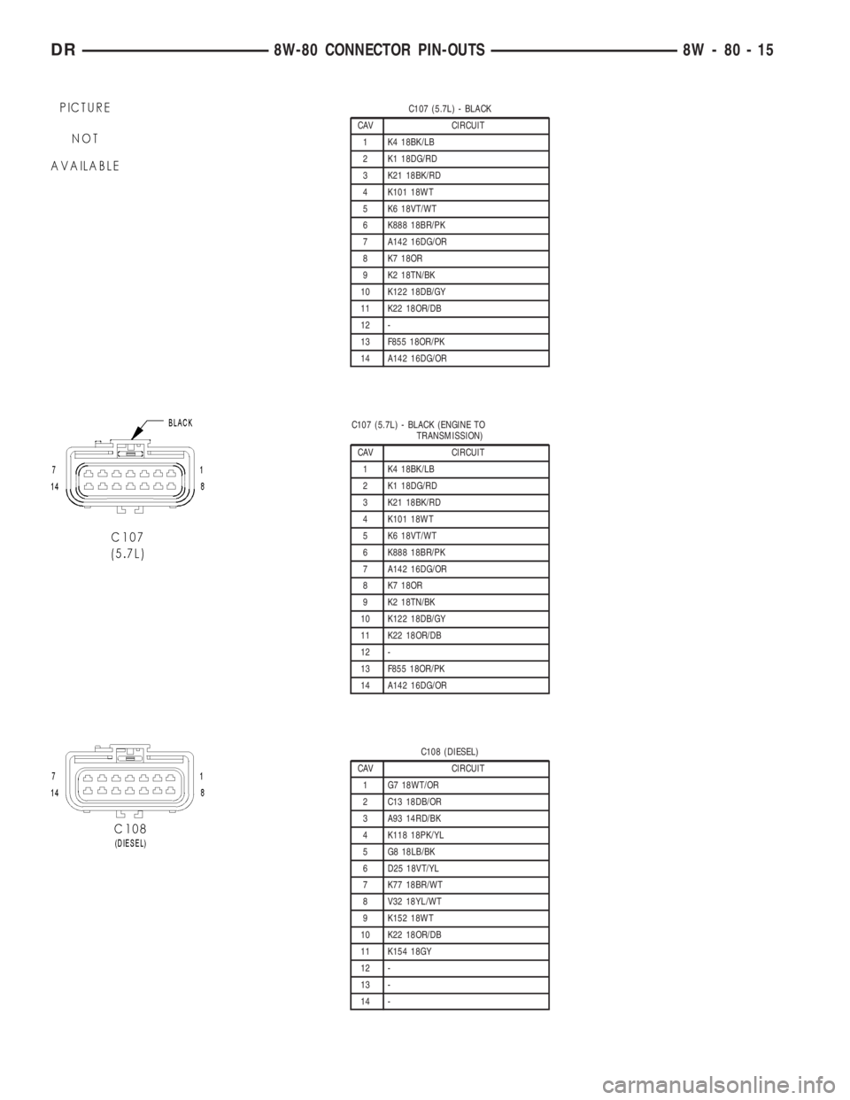 DODGE RAM 2003  Service Repair Manual C107 (5.7L) - BLACK
CAV CIRCUIT
1 K4 18BK/LB
2 K1 18DG/RD
3 K21 18BK/RD
4 K101 18WT
5 K6 18VT/WT
6 K888 18BR/PK
7 A142 16DG/OR
8 K7 18OR
9 K2 18TN/BK
10 K122 18DB/GY
11 K22 18OR/DB
12 -
13 F855 18OR/P