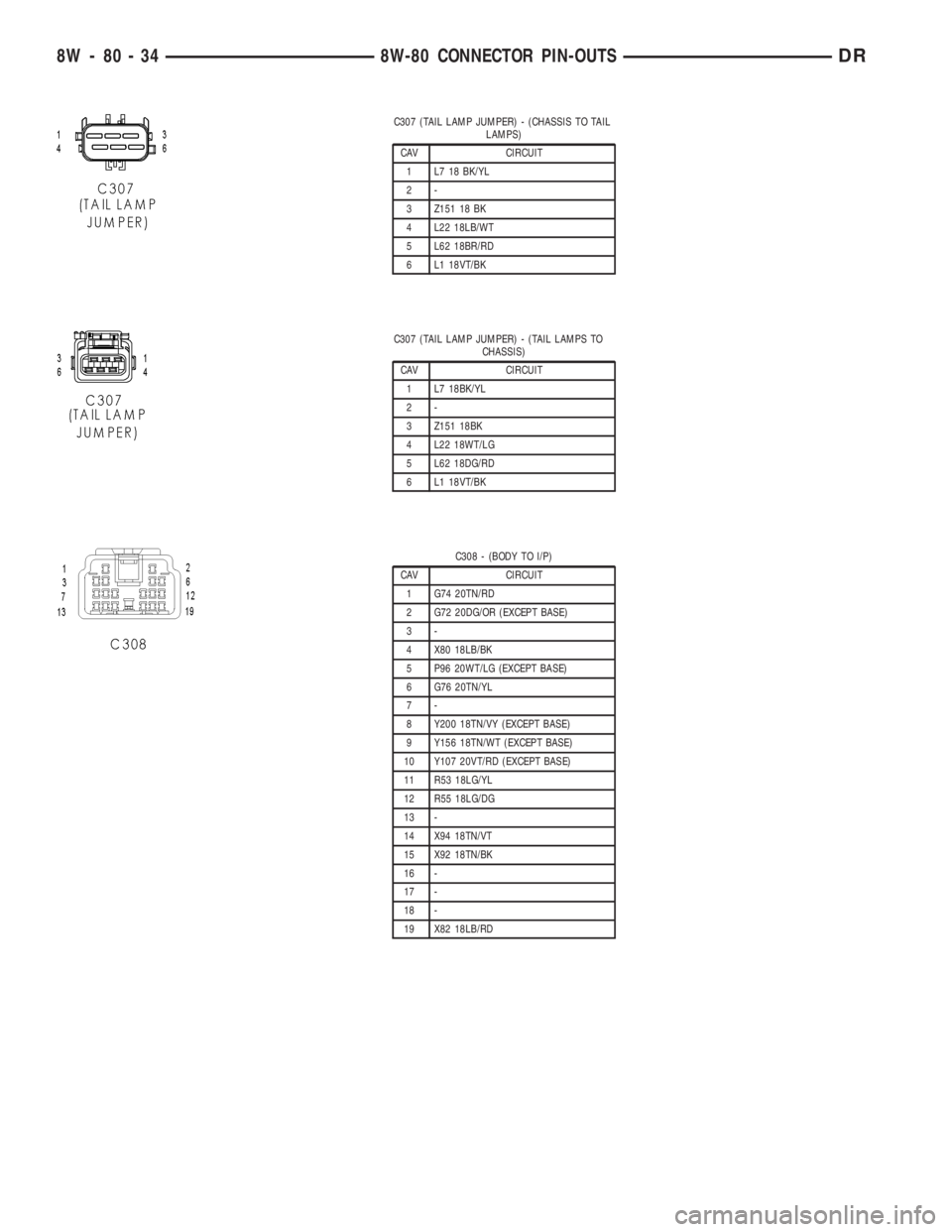 DODGE RAM 2003  Service Repair Manual C307 (TAIL LAMP JUMPER) - (CHASSIS TO TAIL
LAMPS)
CAV CIRCUIT
1 L7 18 BK/YL
2-
3 Z151 18 BK
4 L22 18LB/WT
5 L62 18BR/RD
6 L1 18VT/BK
C307 (TAIL LAMP JUMPER) - (TAIL LAMPS TO
CHASSIS)
CAV CIRCUIT
1 L7 