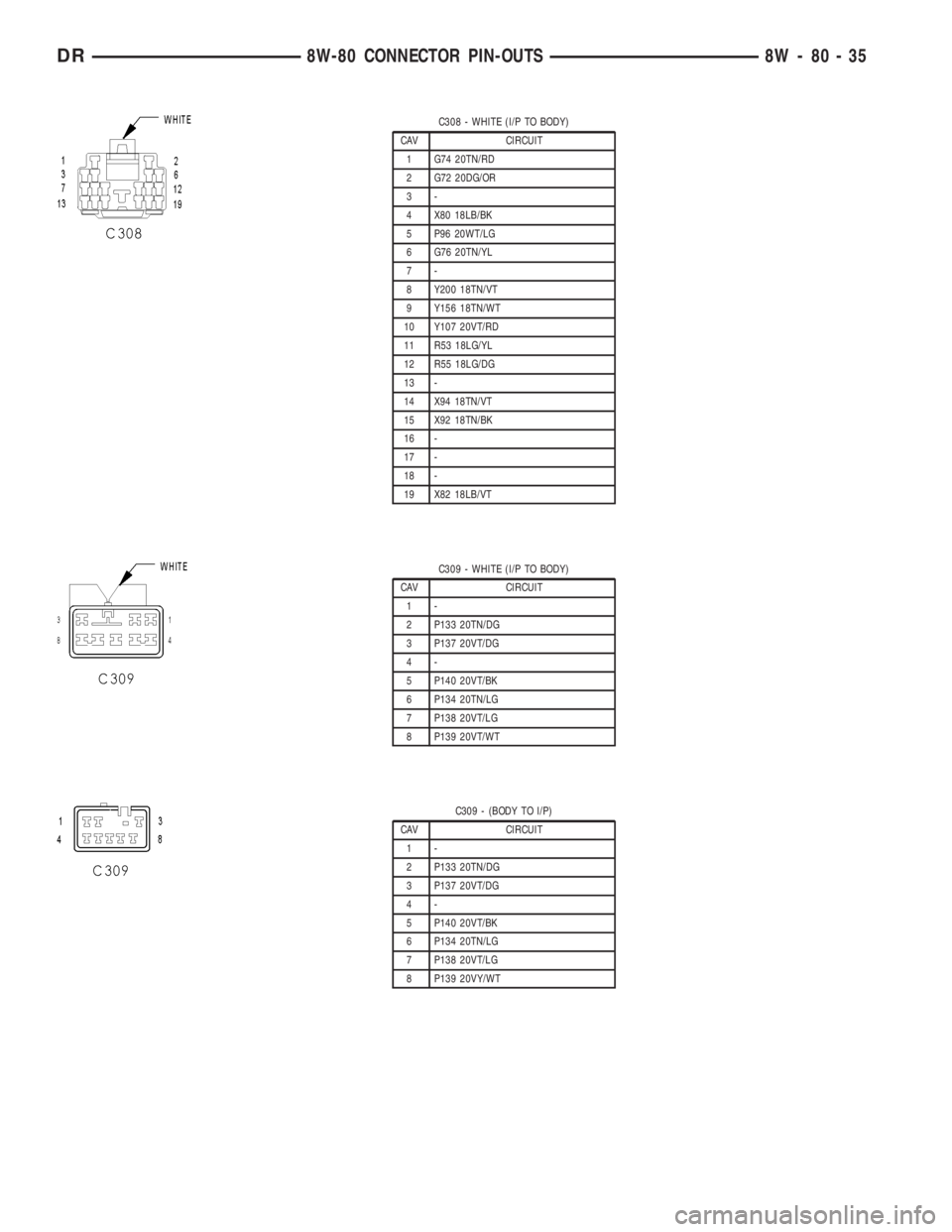 DODGE RAM 2003  Service Repair Manual C308 - WHITE (I/P TO BODY)
CAV CIRCUIT
1 G74 20TN/RD
2 G72 20DG/OR
3-
4 X80 18LB/BK
5 P96 20WT/LG
6 G76 20TN/YL
7-
8 Y200 18TN/VT
9 Y156 18TN/WT
10 Y107 20VT/RD
11 R53 18LG/YL
12 R55 18LG/DG
13 -
14 X