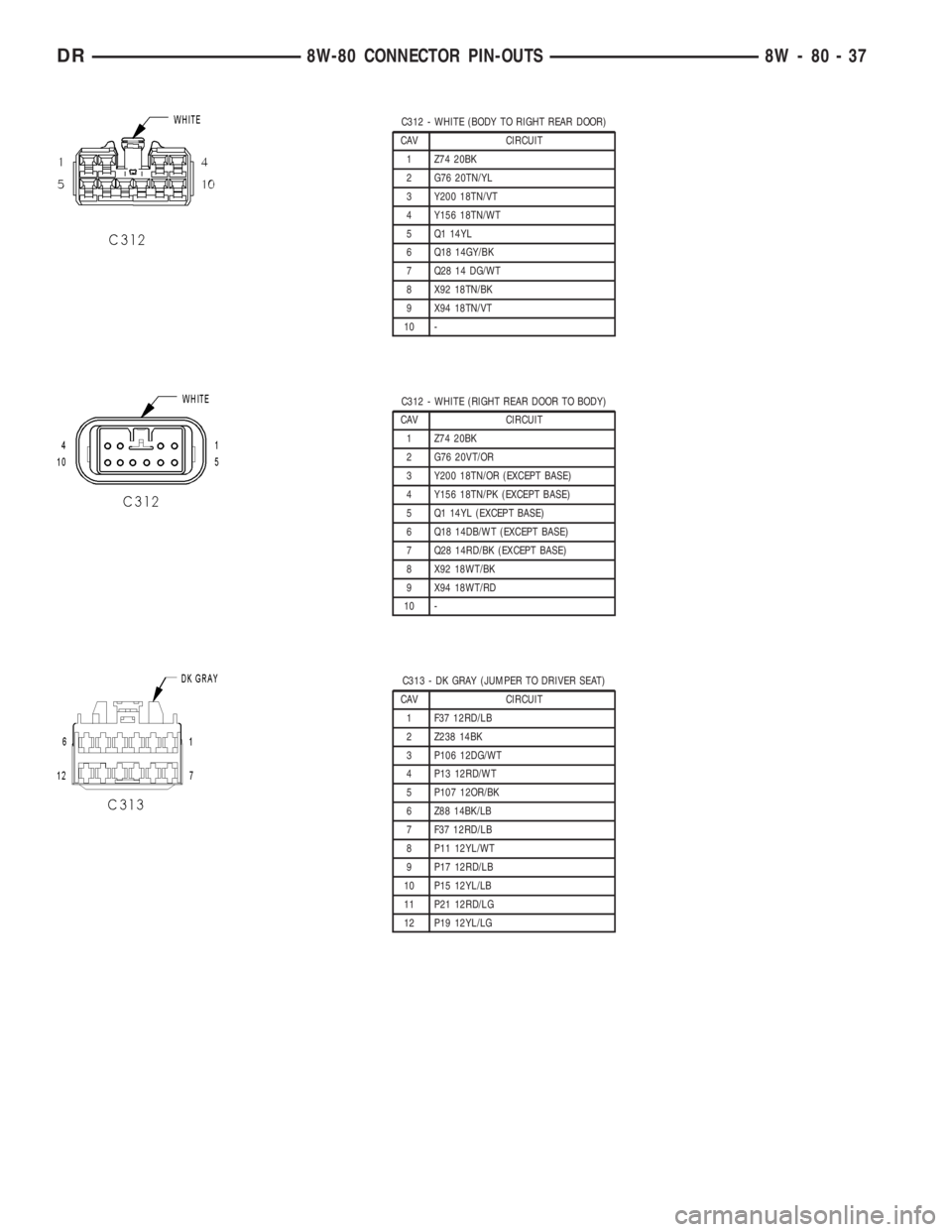 DODGE RAM 2003  Service Repair Manual C312 - WHITE (BODY TO RIGHT REAR DOOR)
CAV CIRCUIT
1 Z74 20BK
2 G76 20TN/YL
3 Y200 18TN/VT
4 Y156 18TN/WT
5 Q1 14YL
6 Q18 14GY/BK
7 Q28 14 DG/WT
8 X92 18TN/BK
9 X94 18TN/VT
10 -
C312 - WHITE (RIGHT RE