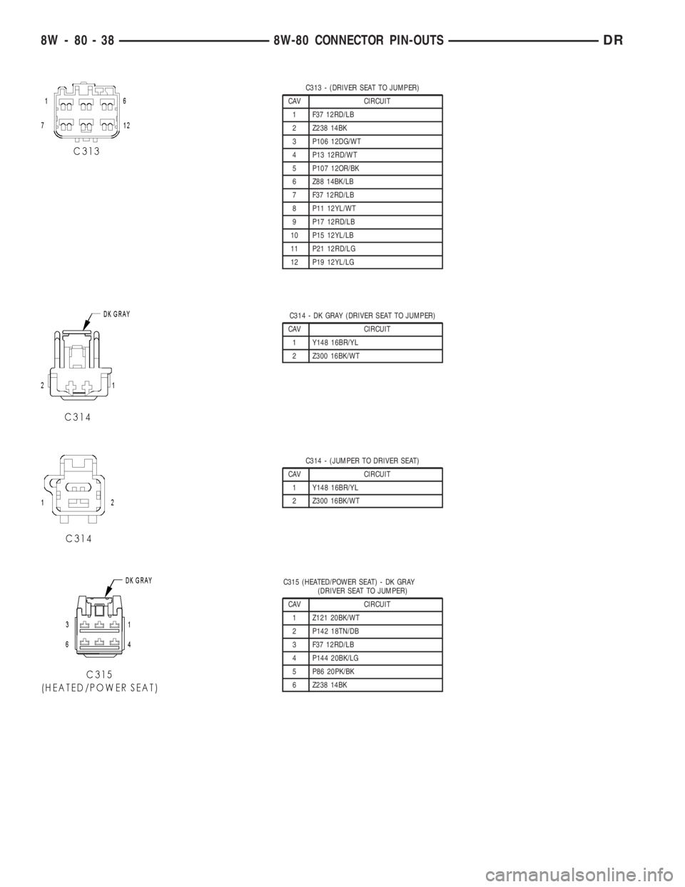 DODGE RAM 2003  Service Repair Manual C313 - (DRIVER SEAT TO JUMPER)
CAV CIRCUIT
1 F37 12RD/LB
2 Z238 14BK
3 P106 12DG/WT
4 P13 12RD/WT
5 P107 12OR/BK
6 Z88 14BK/LB
7 F37 12RD/LB
8 P11 12YL/WT
9 P17 12RD/LB
10 P15 12YL/LB
11 P21 12RD/LG
1