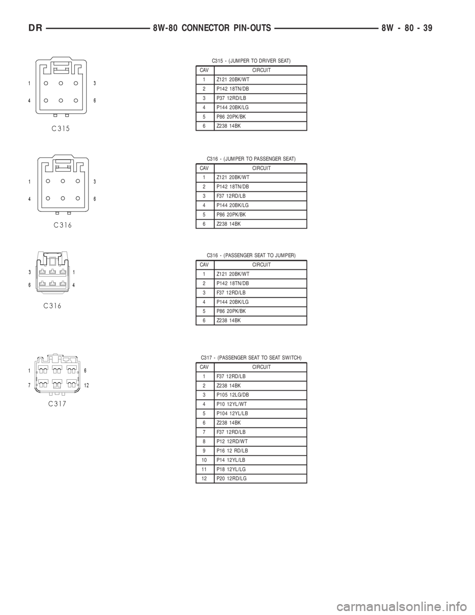 DODGE RAM 2003  Service Repair Manual C315 - (JUMPER TO DRIVER SEAT)
CAV CIRCUIT
1 Z121 20BK/WT
2 P142 18TN/DB
3 P37 12RD/LB
4 P144 20BK/LG
5 P86 20PK/BK
6 Z238 14BK
C316 - (JUMPER TO PASSENGER SEAT)
CAV CIRCUIT
1 Z121 20BK/WT
2 P142 18TN