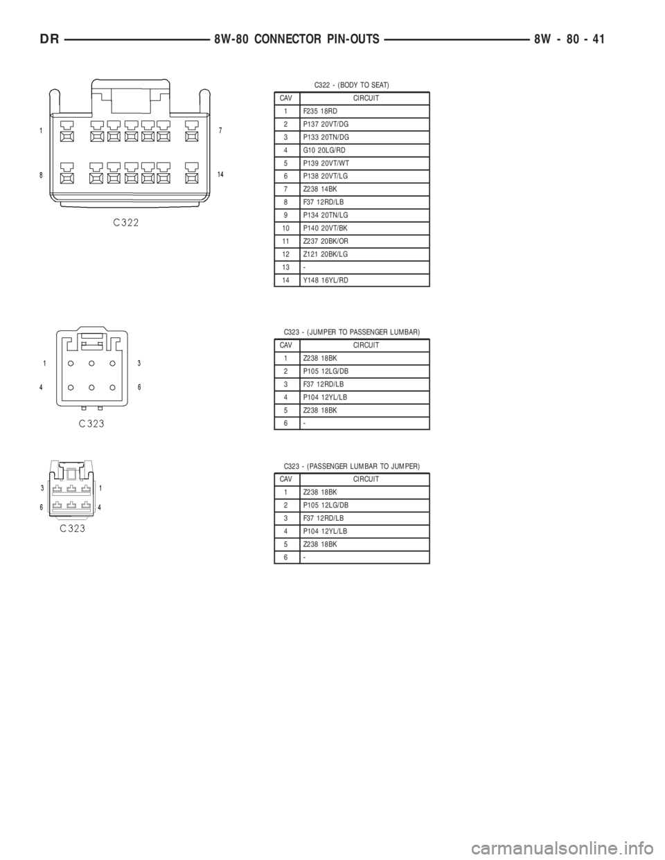 DODGE RAM 2003  Service Repair Manual C322 - (BODY TO SEAT)
CAV CIRCUIT
1 F235 18RD
2 P137 20VT/DG
3 P133 20TN/DG
4 G10 20LG/RD
5 P139 20VT/WT
6 P138 20VT/LG
7 Z238 14BK
8 F37 12RD/LB
9 P134 20TN/LG
10 P140 20VT/BK
11 Z237 20BK/OR
12 Z121
