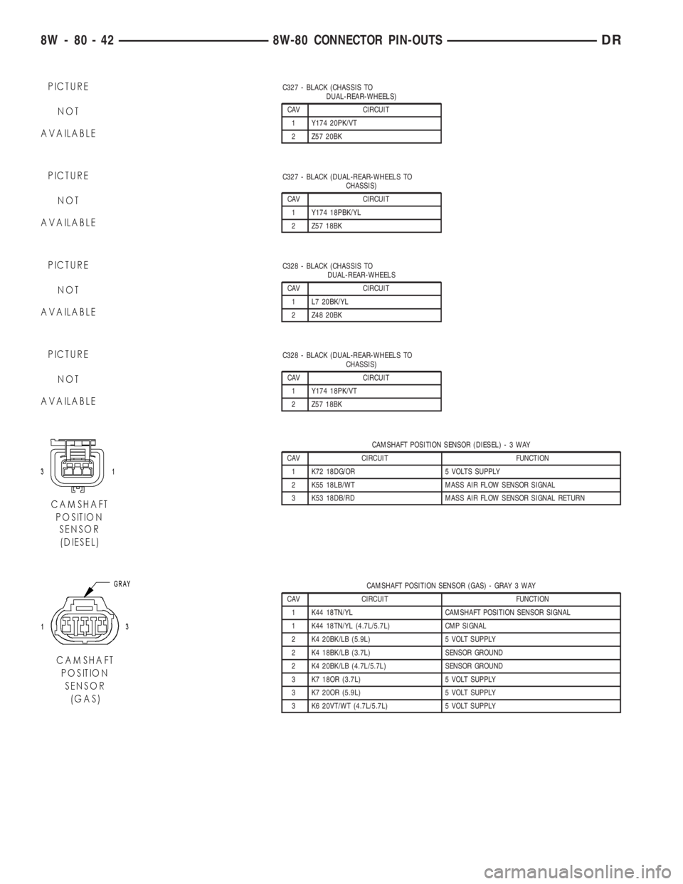 DODGE RAM 2003  Service Repair Manual C327 - BLACK (CHASSIS TO
DUAL-REAR-WHEELS)
CAV CIRCUIT
1 Y174 20PK/VT
2 Z57 20BK
C327 - BLACK (DUAL-REAR-WHEELS TO
CHASSIS)
CAV CIRCUIT
1 Y174 18PBK/YL
2 Z57 18BK
C328 - BLACK (CHASSIS TO
DUAL-REAR-WH