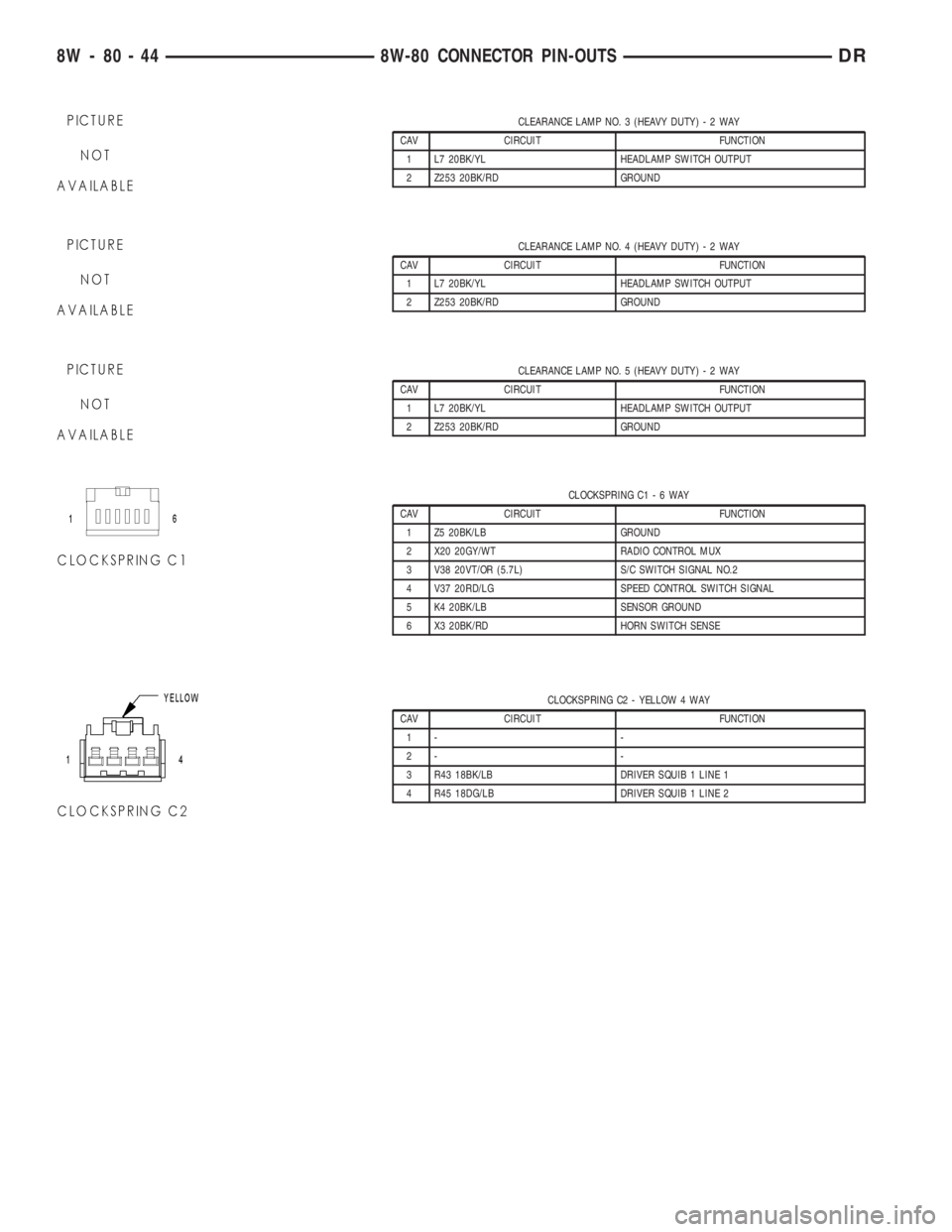 DODGE RAM 2003  Service Repair Manual CLEARANCE LAMP NO. 3 (HEAVY DUTY)-2WAY
CAV CIRCUIT FUNCTION
1 L7 20BK/YL HEADLAMP SWITCH OUTPUT
2 Z253 20BK/RD GROUND
CLEARANCE LAMP NO. 4 (HEAVY DUTY)-2WAY
CAV CIRCUIT FUNCTION
1 L7 20BK/YL HEADLAMP 