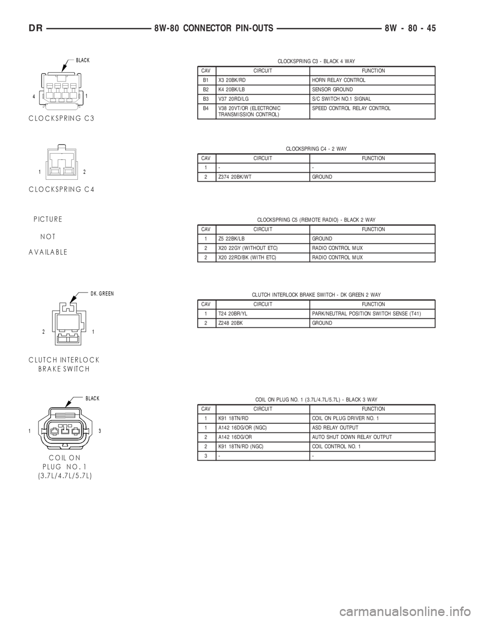 DODGE RAM 2003  Service Repair Manual CLOCKSPRING C3 - BLACK 4 WAY
CAV CIRCUIT FUNCTION
B1 X3 20BK/RD HORN RELAY CONTROL
B2 K4 20BK/LB SENSOR GROUND
B3 V37 20RD/LG S/C SWITCH NO.1 SIGNAL
B4 V38 20VT/OR (ELECTRONIC
TRANSMISSION CONTROL)SPE