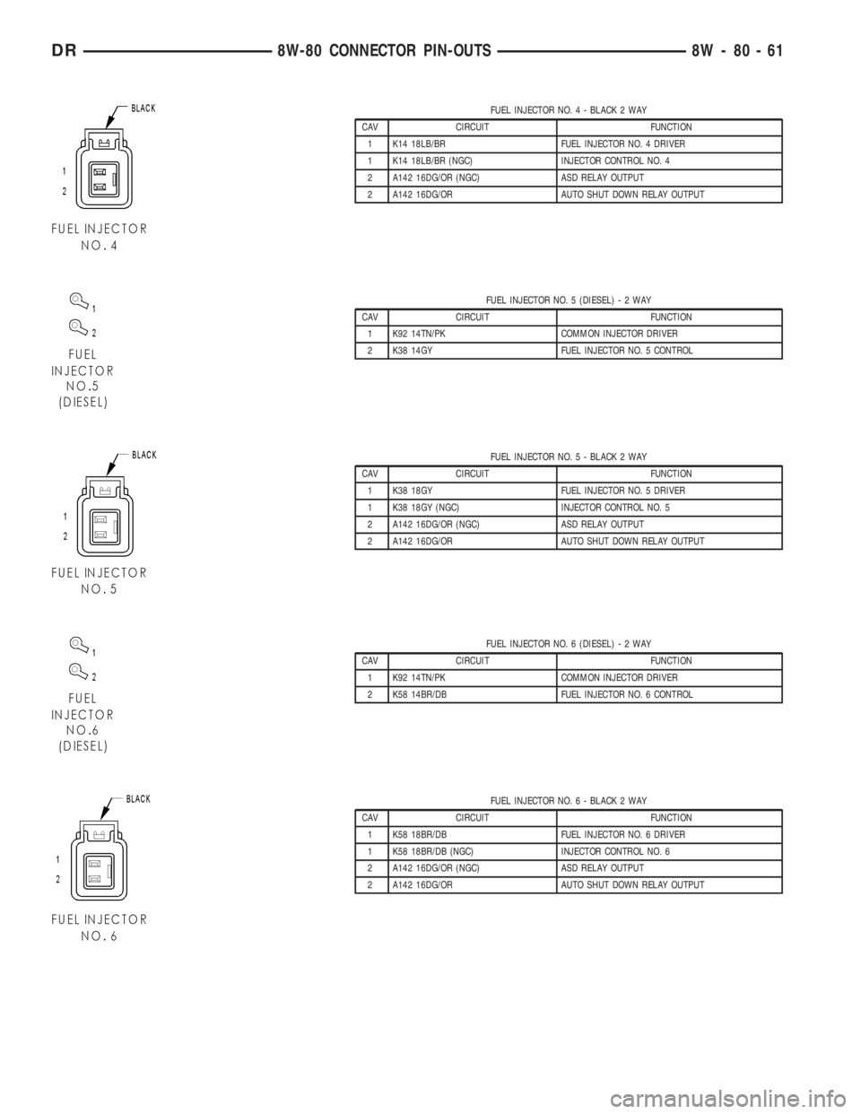 DODGE RAM 2003  Service Repair Manual FUEL INJECTOR NO. 4 - BLACK 2 WAY
CAV CIRCUIT FUNCTION
1 K14 18LB/BR FUEL INJECTOR NO. 4 DRIVER
1 K14 18LB/BR (NGC) INJECTOR CONTROL NO. 4
2 A142 16DG/OR (NGC) ASD RELAY OUTPUT
2 A142 16DG/OR AUTO SHU