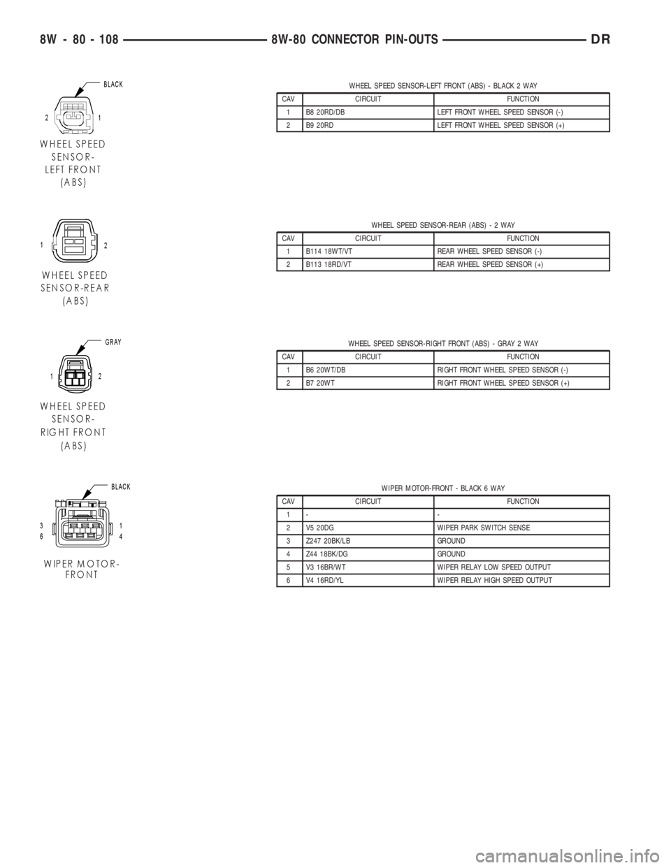 DODGE RAM 2003  Service Repair Manual WHEEL SPEED SENSOR-LEFT FRONT (ABS) - BLACK 2 WAY
CAV CIRCUIT FUNCTION
1 B8 20RD/DB LEFT FRONT WHEEL SPEED SENSOR (-)
2 B9 20RD LEFT FRONT WHEEL SPEED SENSOR (+)
WHEEL SPEED SENSOR-REAR (ABS)-2WAY
CAV