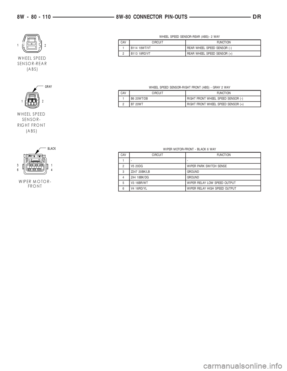 DODGE RAM 2003  Service Repair Manual WHEEL SPEED SENSOR-REAR (ABS)- 2 WAY
CAV CIRCUIT FUNCTION
1 B114 18WT/VT REAR WHEEL SPEED SENSOR (-)
2 B113 18RD/VT REAR WHEEL SPEED SENSOR (+)
WHEEL SPEED SENSOR-RIGHT FRONT (ABS) - GRAY 2 WAY
CAV CI