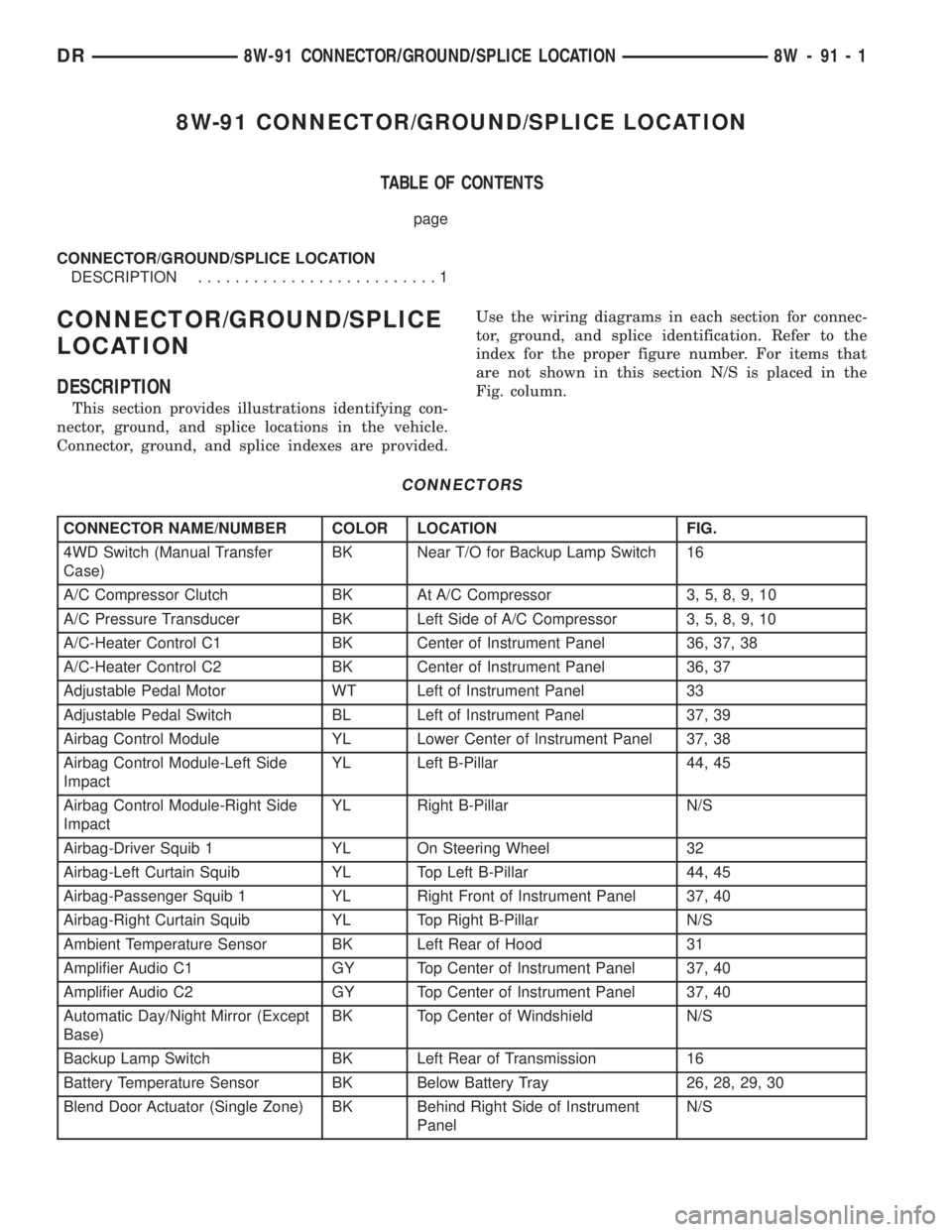 DODGE RAM 2003 Service Repair Manual 8W-91 CONNECTOR/GROUND/SPLICE LOCATION
TABLE OF CONTENTS
page
CONNECTOR/GROUND/SPLICE LOCATION
DESCRIPTION..........................1
CONNECTOR/GROUND/SPLICE
LOCATION
DESCRIPTION
This section provides DODGE RAM 2003 Service Repair Manual 8W-91 CONNECTOR/GROUND/SPLICE LOCATION
TABLE OF CONTENTS
page
CONNECTOR/GROUND/SPLICE LOCATION
DESCRIPTION..........................1
CONNECTOR/GROUND/SPLICE
LOCATION
DESCRIPTION
This section provides