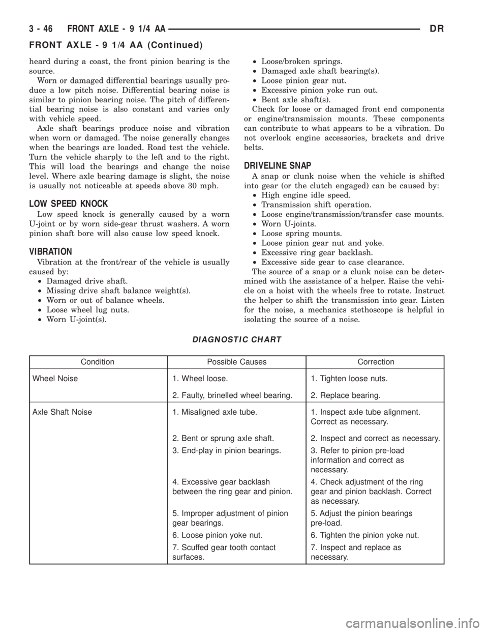 DODGE RAM 2003 Service Repair Manual heard during a coast, the front pinion bearing is the
source.
Worn or damaged differential bearings usually pro-
duce a low pitch noise. Differential bearing noise is
similar to pinion bearing noise. DODGE RAM 2003 Service Repair Manual heard during a coast, the front pinion bearing is the
source.
Worn or damaged differential bearings usually pro-
duce a low pitch noise. Differential bearing noise is
similar to pinion bearing noise.