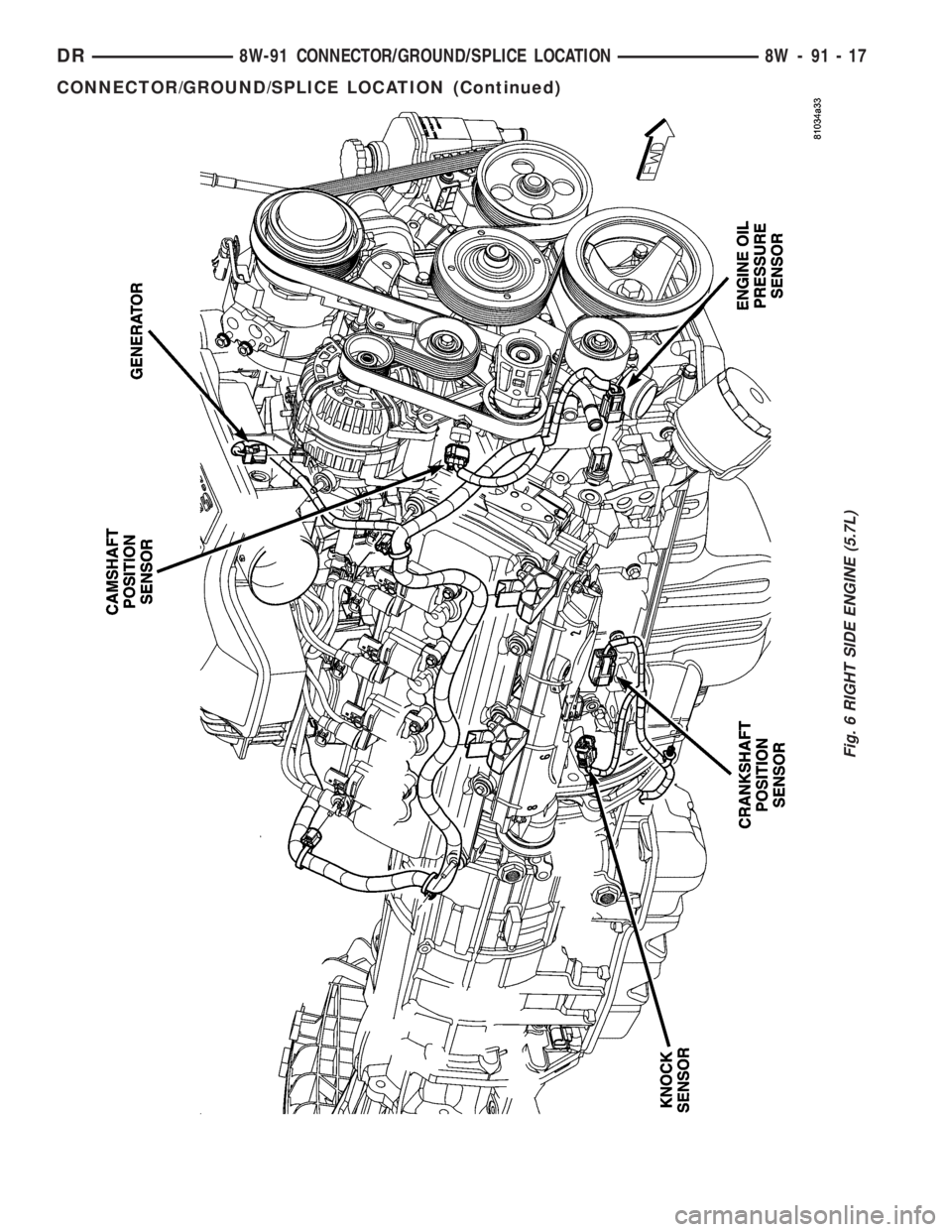 DODGE RAM 2003  Service Repair Manual Fig. 6 RIGHT SIDE ENGINE (5.7L)
DR8W-91 CONNECTOR/GROUND/SPLICE LOCATION 8W - 91 - 17
CONNECTOR/GROUND/SPLICE LOCATION (Continued) 