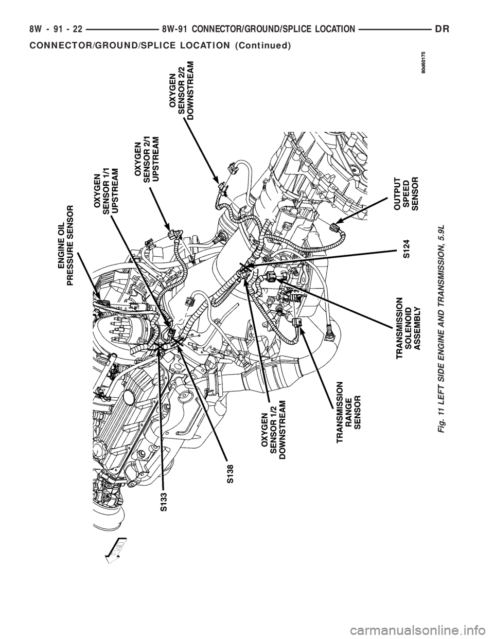 DODGE RAM 2003  Service Repair Manual Fig. 11 LEFT SIDE ENGINE AND TRANSMISSION, 5.9L
8W - 91 - 22 8W-91 CONNECTOR/GROUND/SPLICE LOCATIONDR
CONNECTOR/GROUND/SPLICE LOCATION (Continued) 
