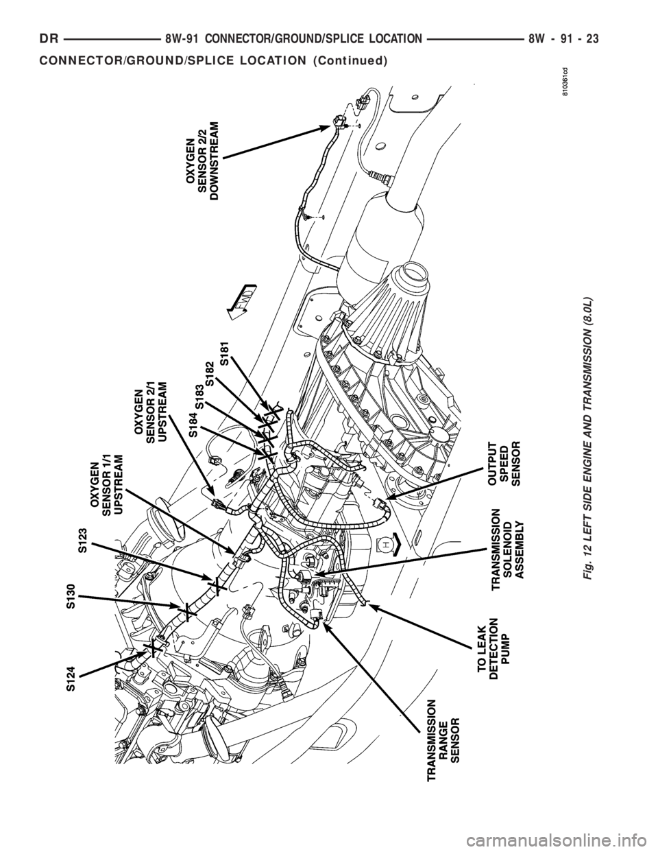 DODGE RAM 2003  Service Repair Manual Fig. 12 LEFT SIDE ENGINE AND TRANSMISSION (8.0L)
DR8W-91 CONNECTOR/GROUND/SPLICE LOCATION 8W - 91 - 23
CONNECTOR/GROUND/SPLICE LOCATION (Continued) 