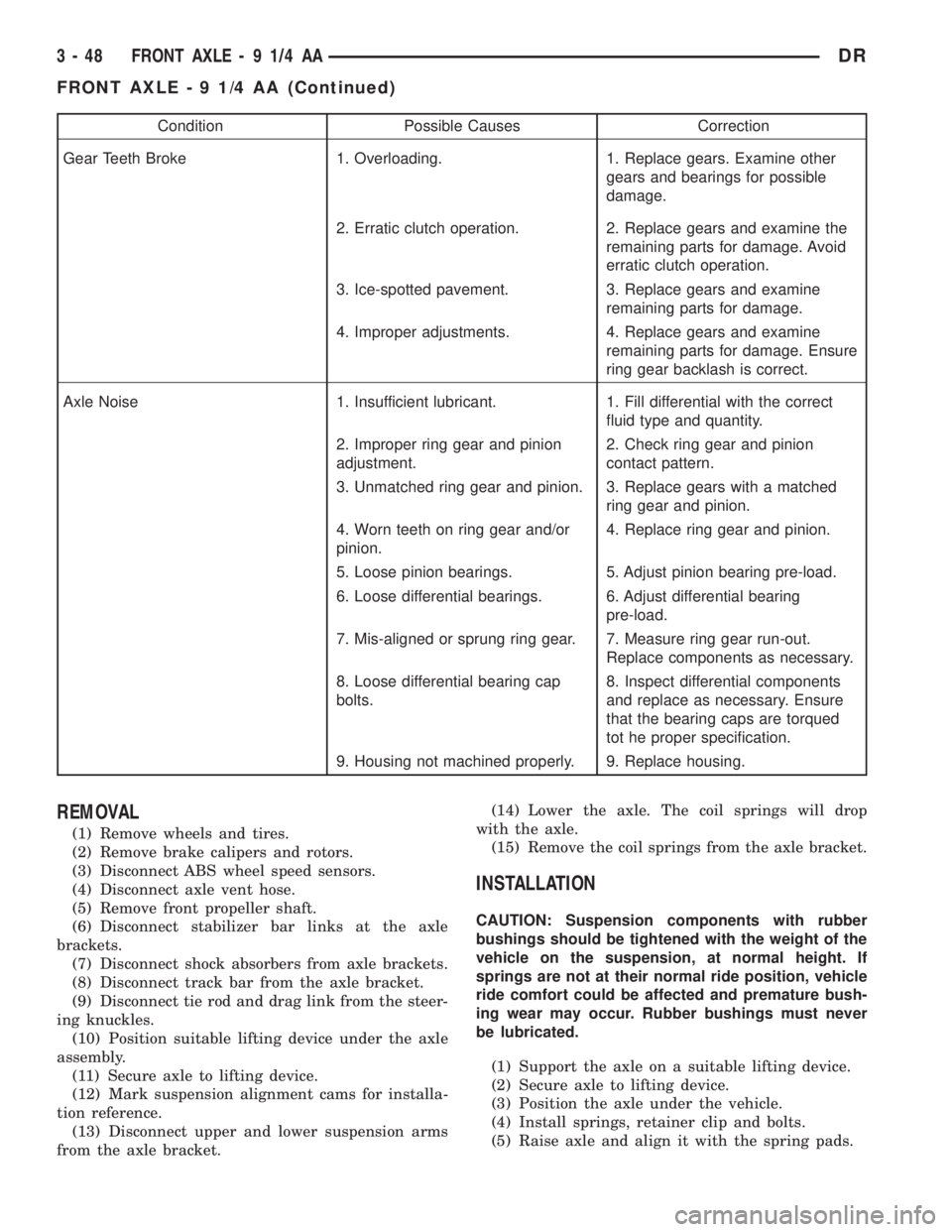 DODGE RAM 2003 Service Repair Manual Condition Possible Causes Correction
Gear Teeth Broke 1. Overloading. 1. Replace gears. Examine other
gears and bearings for possible
damage.
2. Erratic clutch operation. 2. Replace gears and examine DODGE RAM 2003 Service Repair Manual Condition Possible Causes Correction
Gear Teeth Broke 1. Overloading. 1. Replace gears. Examine other
gears and bearings for possible
damage.
2. Erratic clutch operation. 2. Replace gears and examine