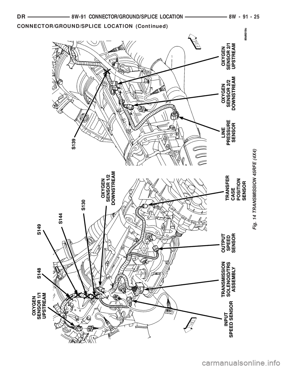 DODGE RAM 2003  Service Repair Manual Fig. 14 TRANSMISSION 45RFE (4X4)
DR8W-91 CONNECTOR/GROUND/SPLICE LOCATION 8W - 91 - 25
CONNECTOR/GROUND/SPLICE LOCATION (Continued) 