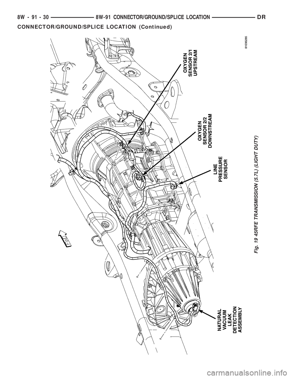 DODGE RAM 2003  Service Repair Manual Fig. 19 45RFE TRANSMISSION (5.7L) (LIGHT DUTY)
8W - 91 - 30 8W-91 CONNECTOR/GROUND/SPLICE LOCATIONDR
CONNECTOR/GROUND/SPLICE LOCATION (Continued) 
